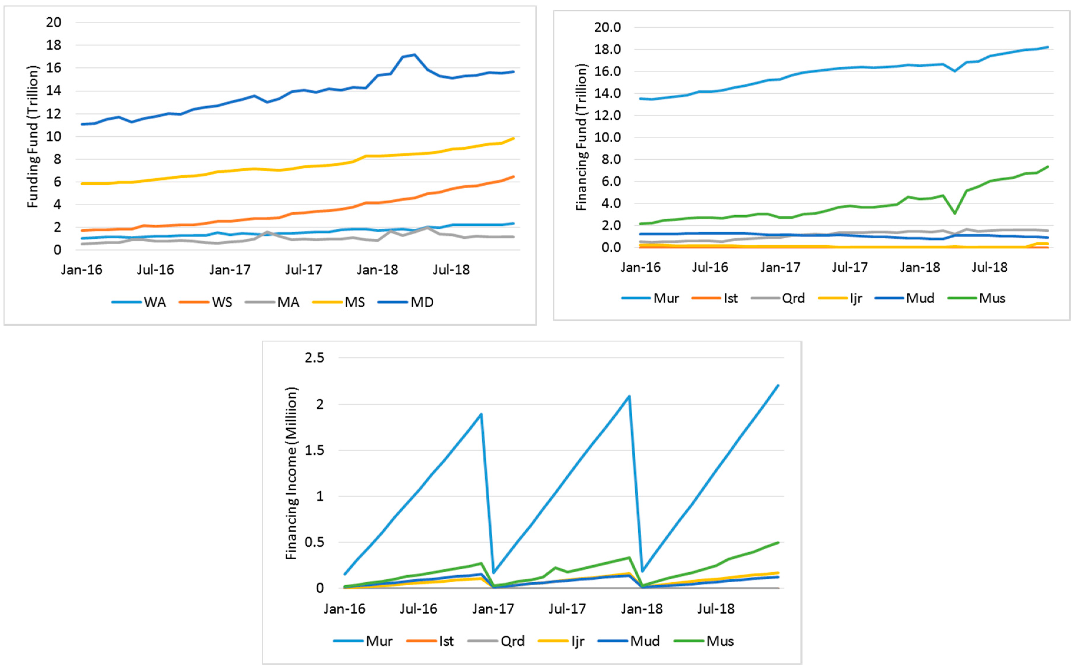 Jrfm 13 00043 g001 550