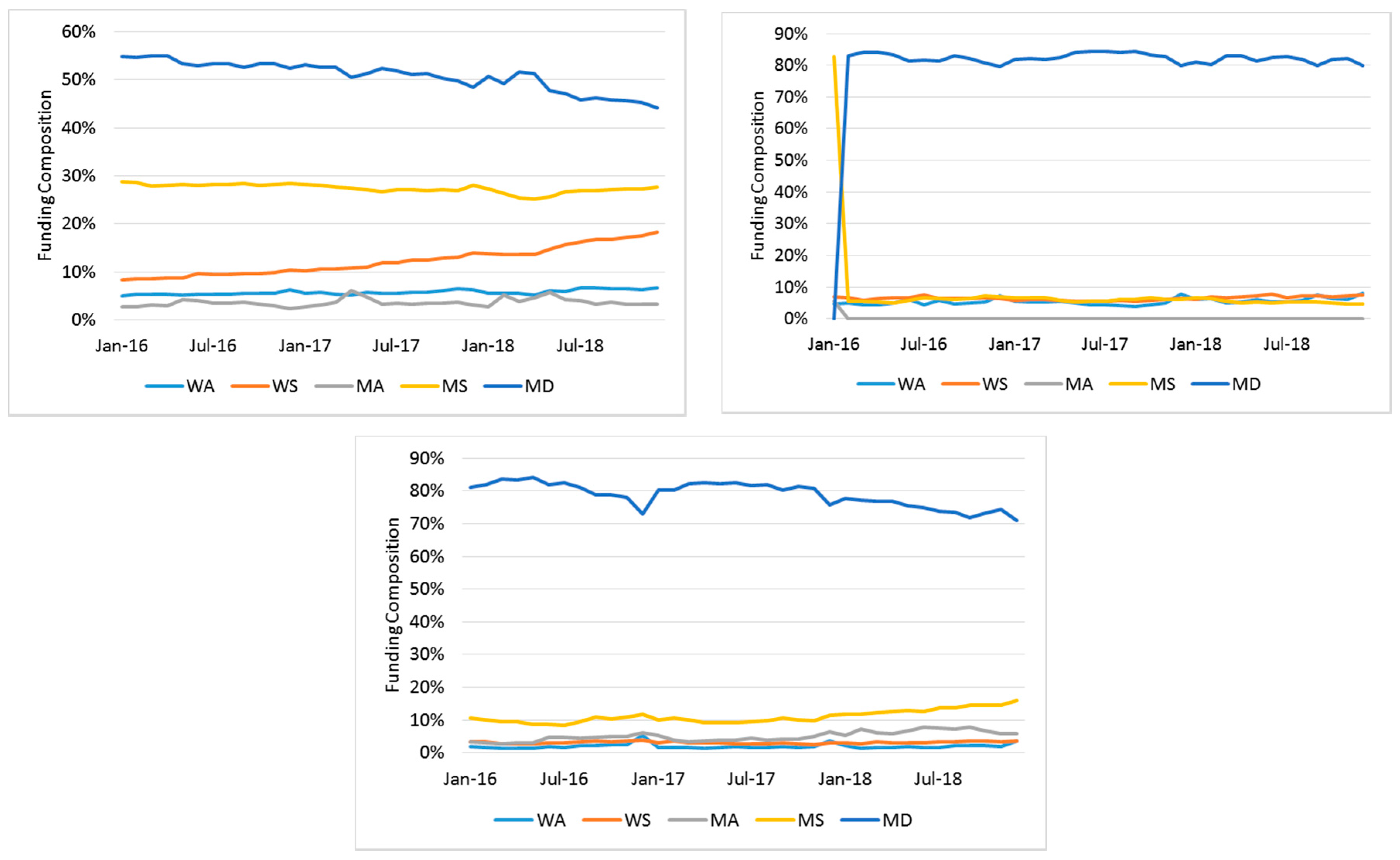 Jrfm 13 00043 g002 550