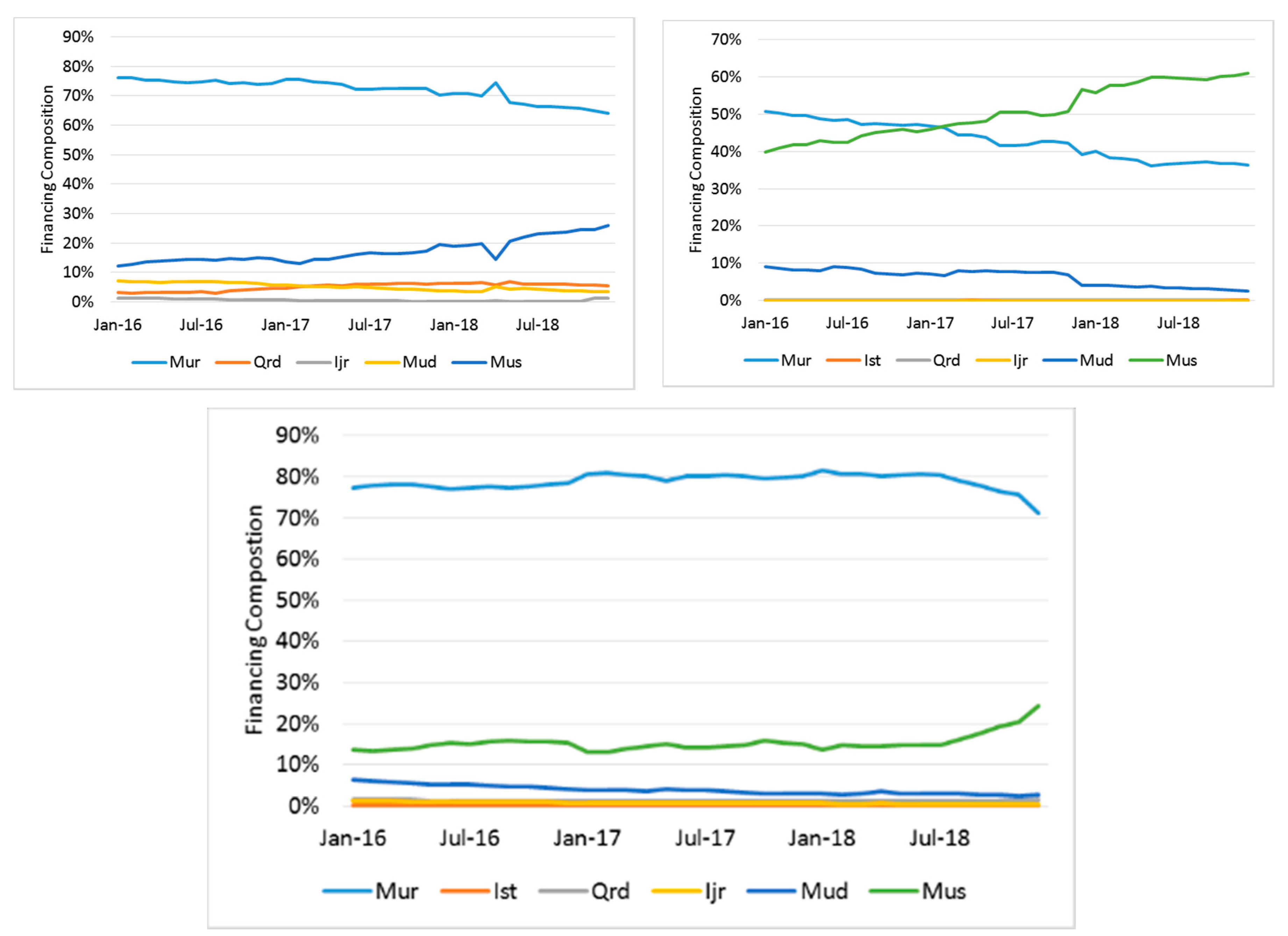 Jrfm 13 00043 g003 550