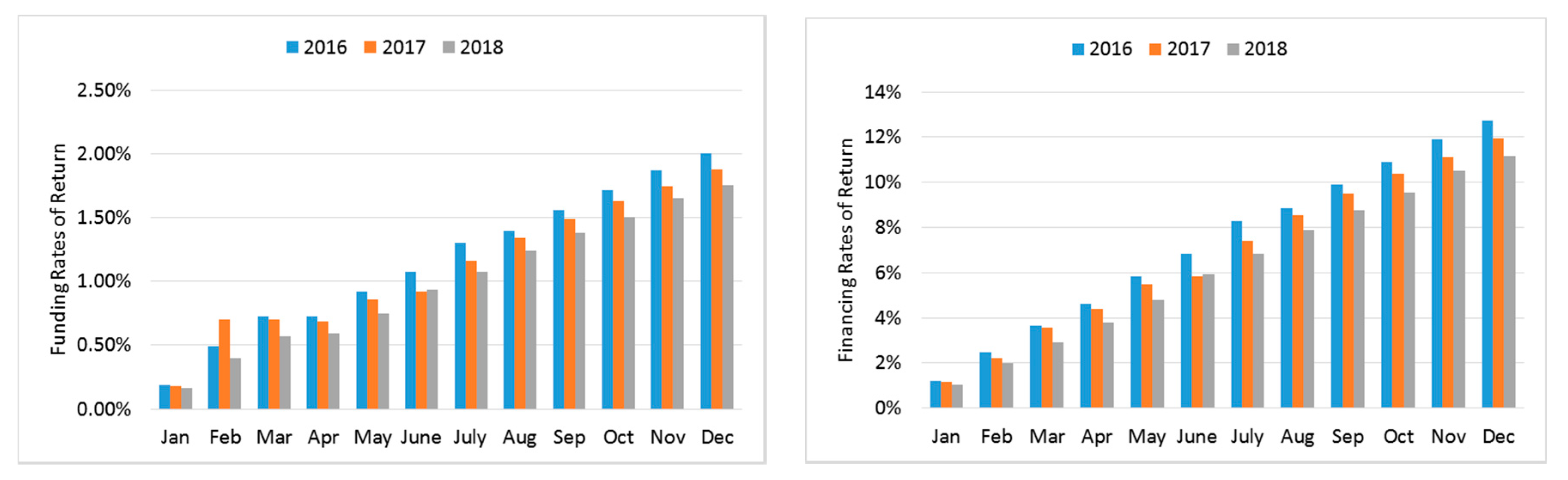 Jrfm 13 00043 g004 550