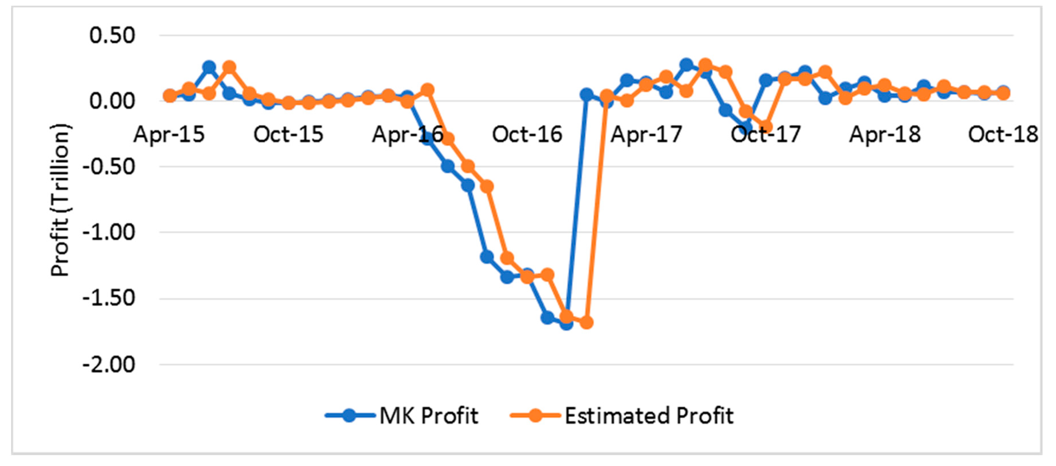 Jrfm 13 00043 g005 550