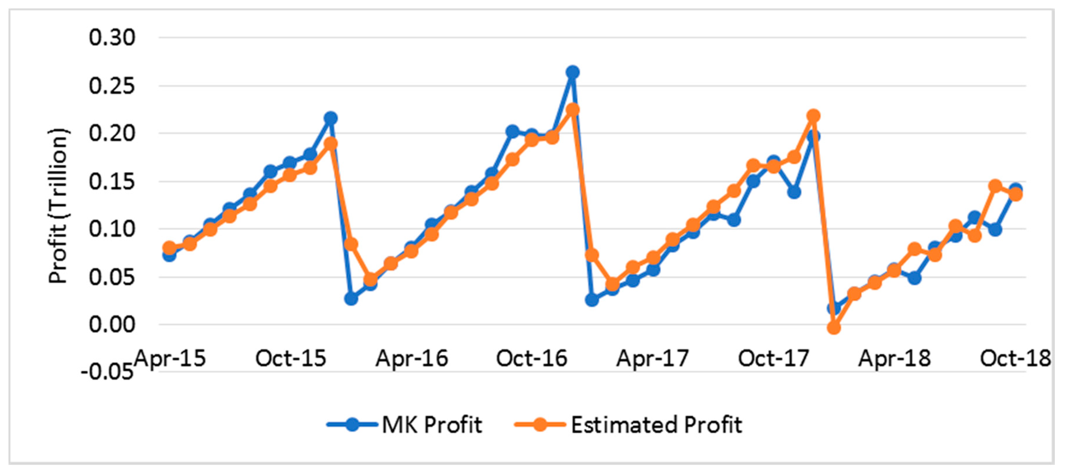 Jrfm 13 00043 g006 550