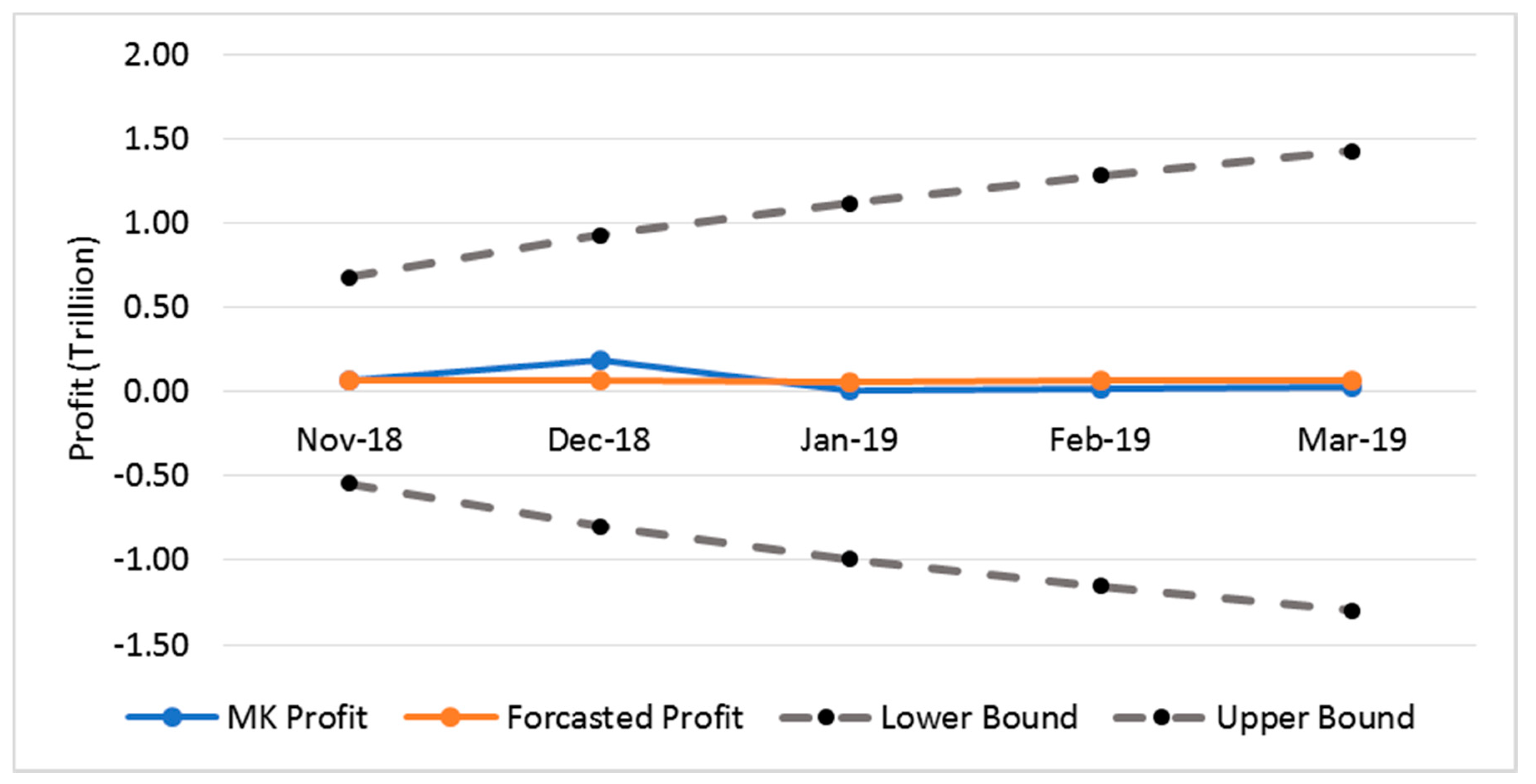 Jrfm 13 00043 g008 550