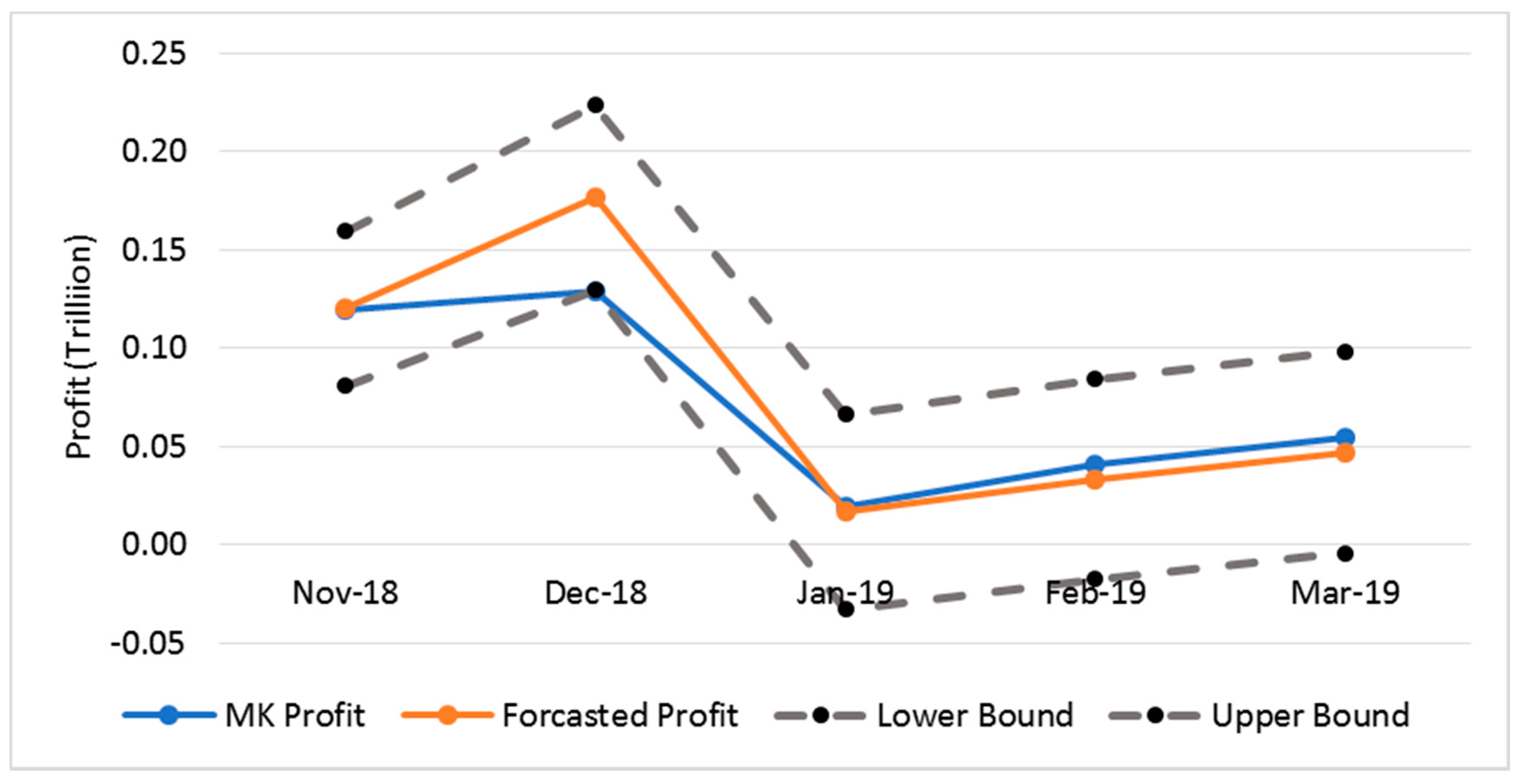 Jrfm 13 00043 g009 550