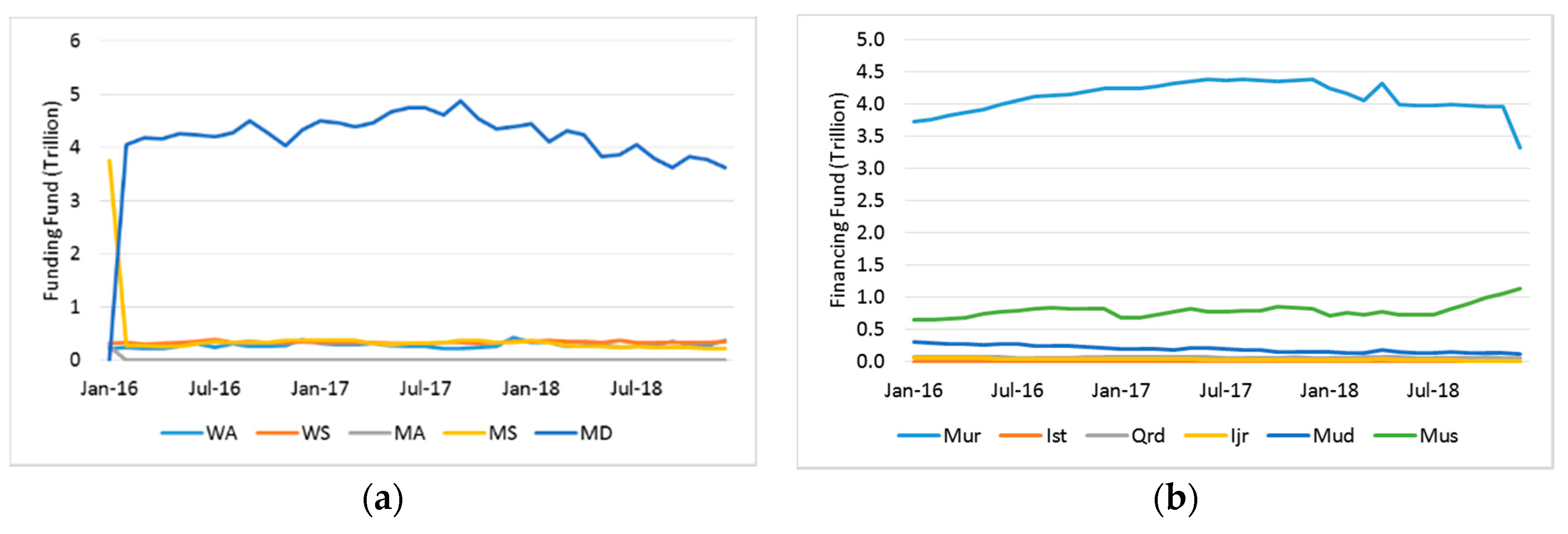 Jrfm 13 00043 g0a1a 550