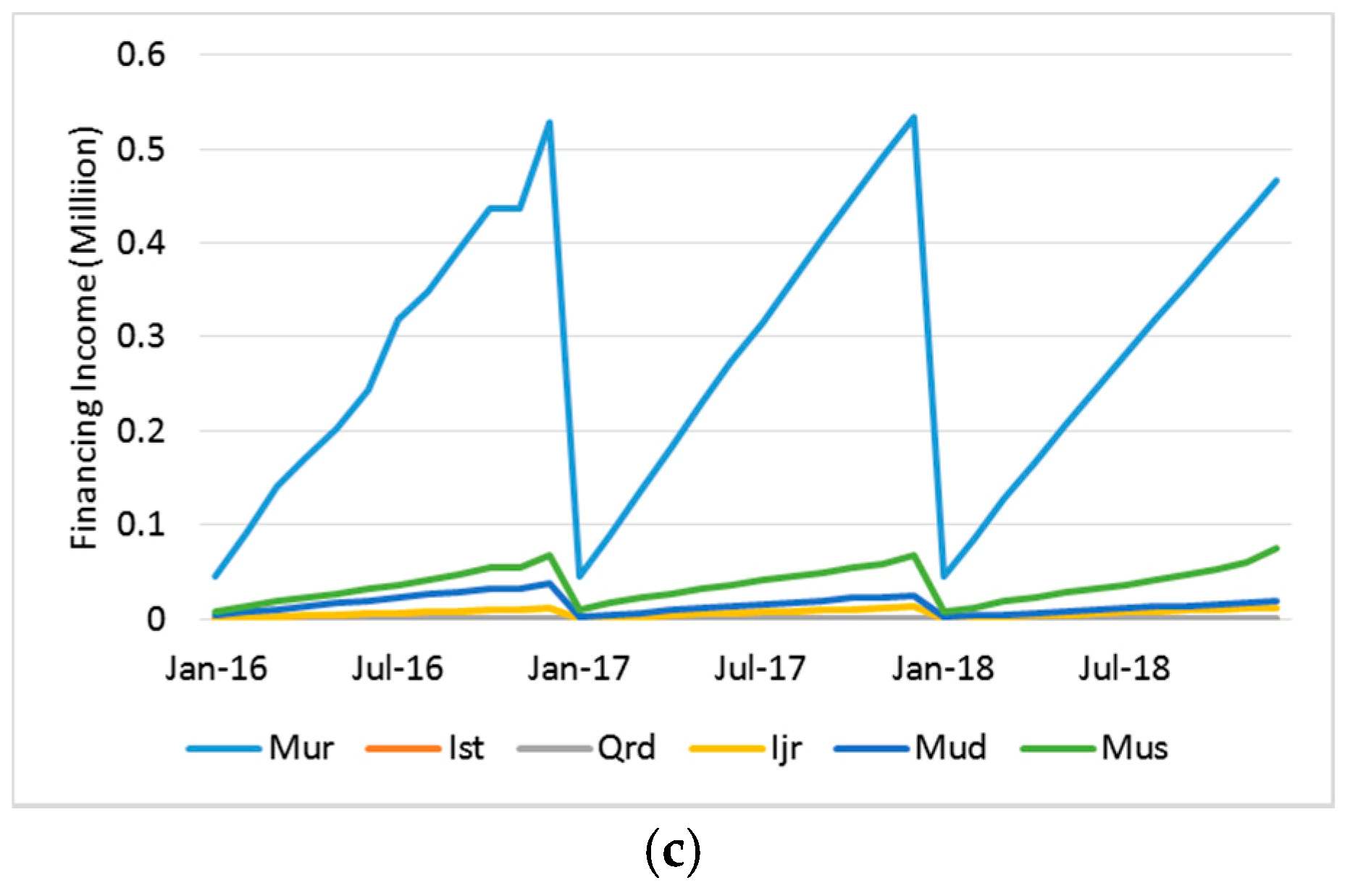 Jrfm 13 00043 g0a1b 550