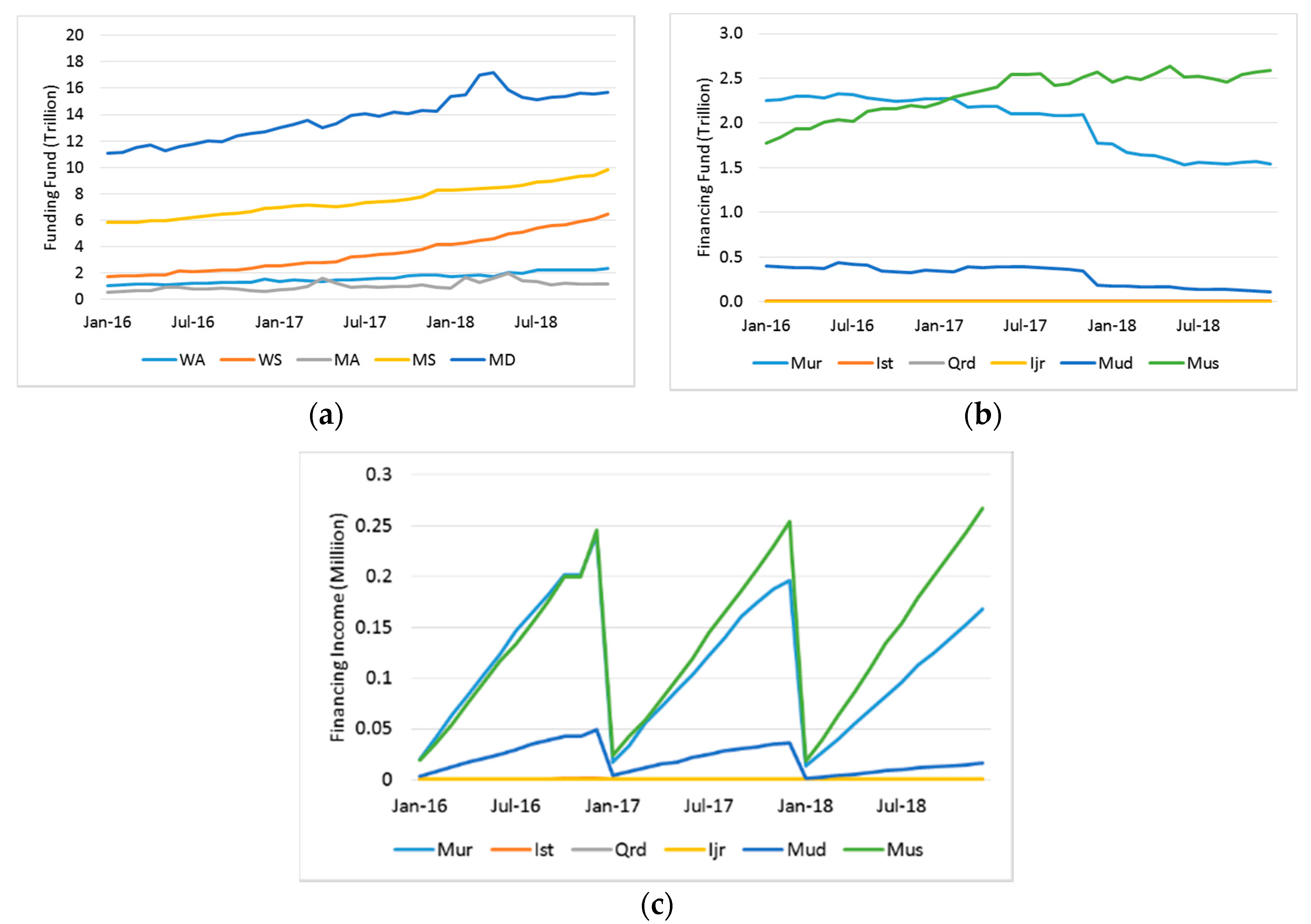 Jrfm 13 00043 g0a2 550