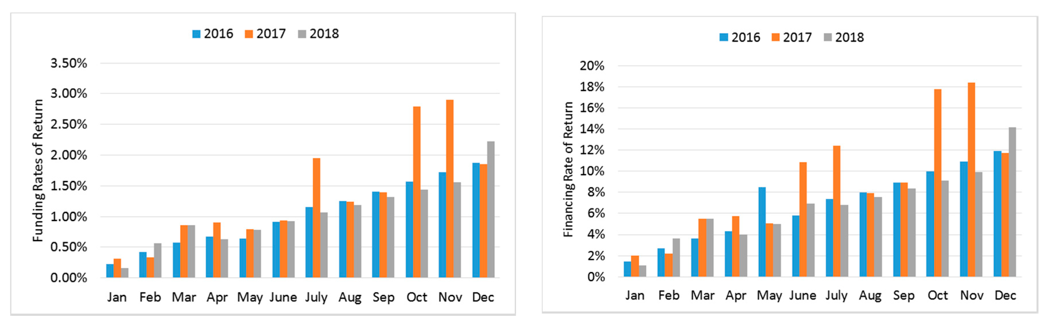 Jrfm 13 00043 g0a4 550