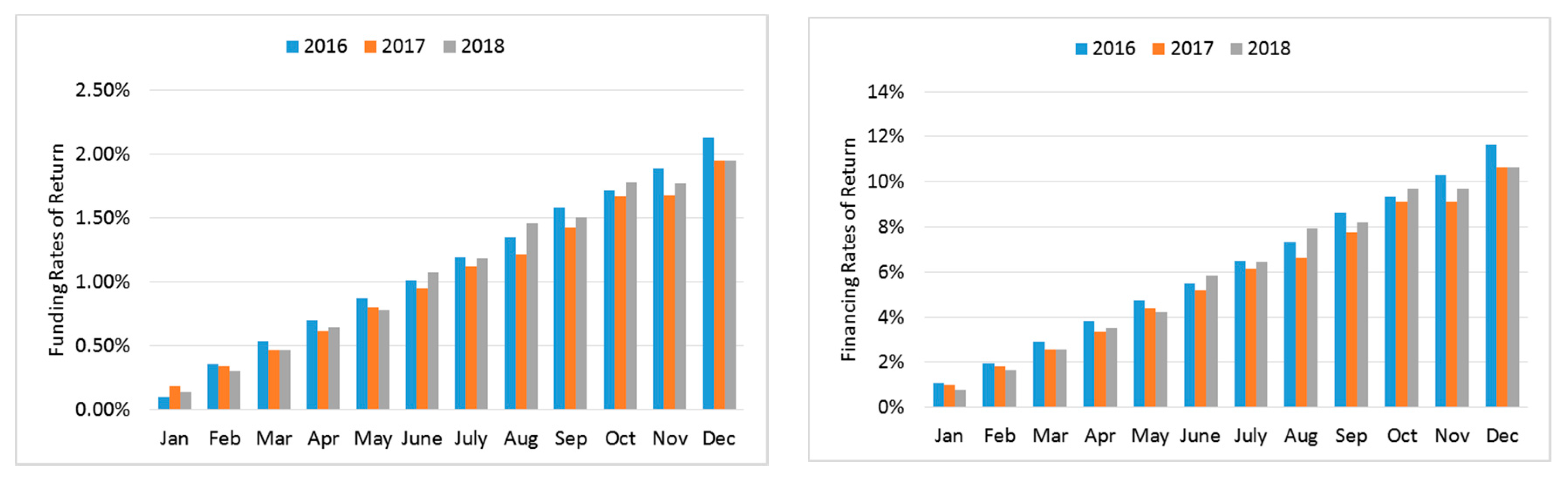 Jrfm 13 00043 g0a5 550