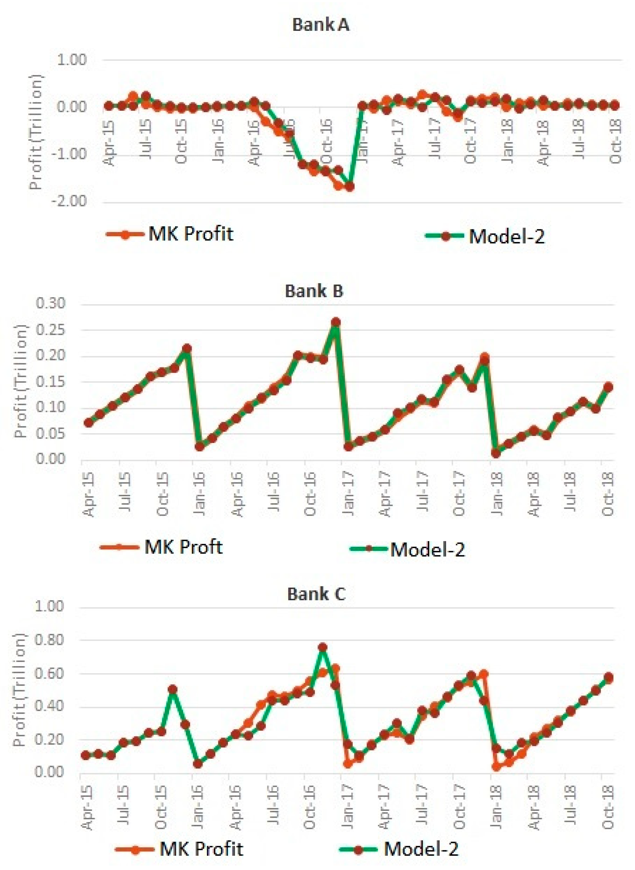 best banks in for certificate of deposit Mallory Barron