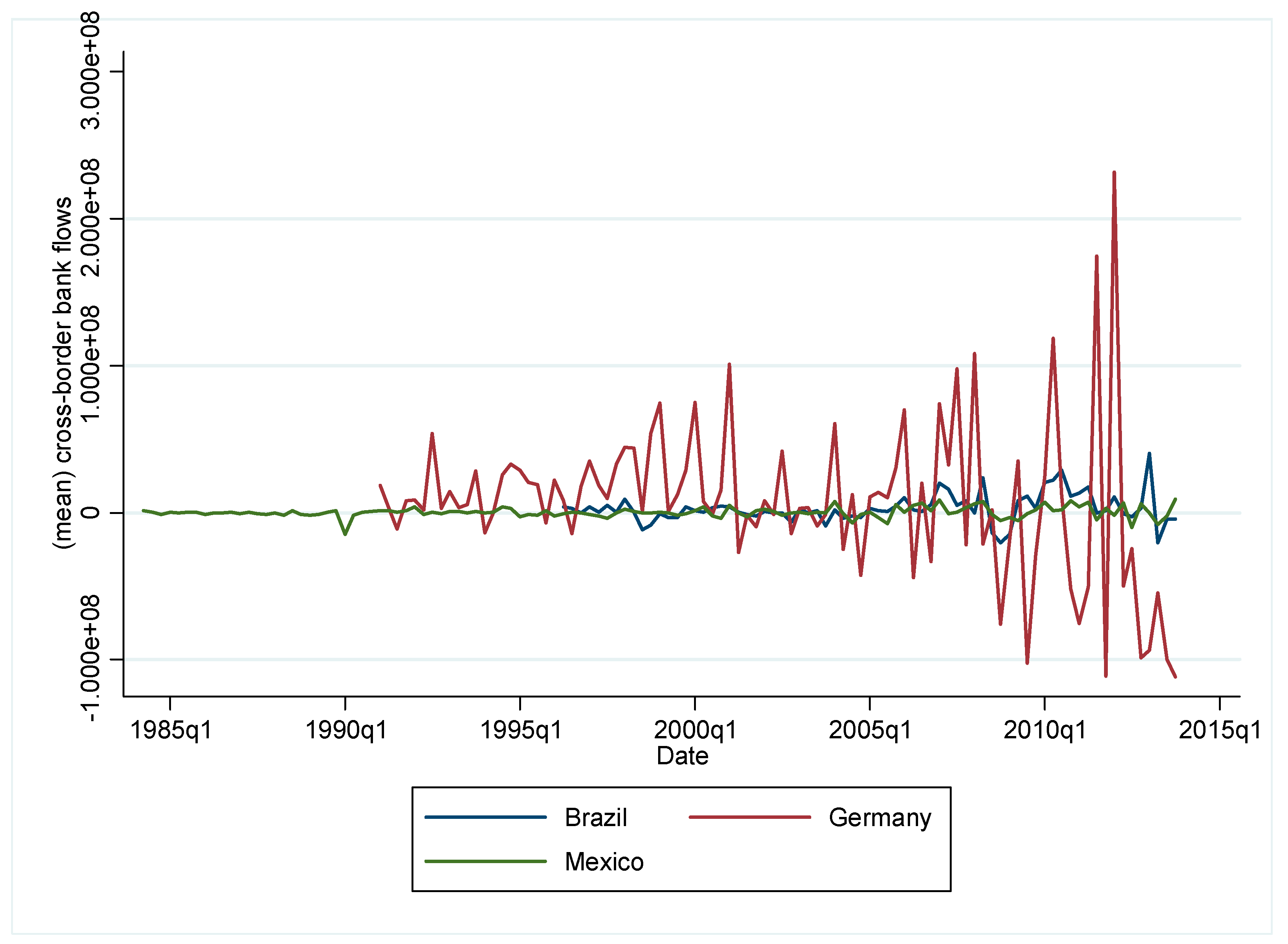 JRFM Free FullText Political Stability and Bank Flows New Evidence
