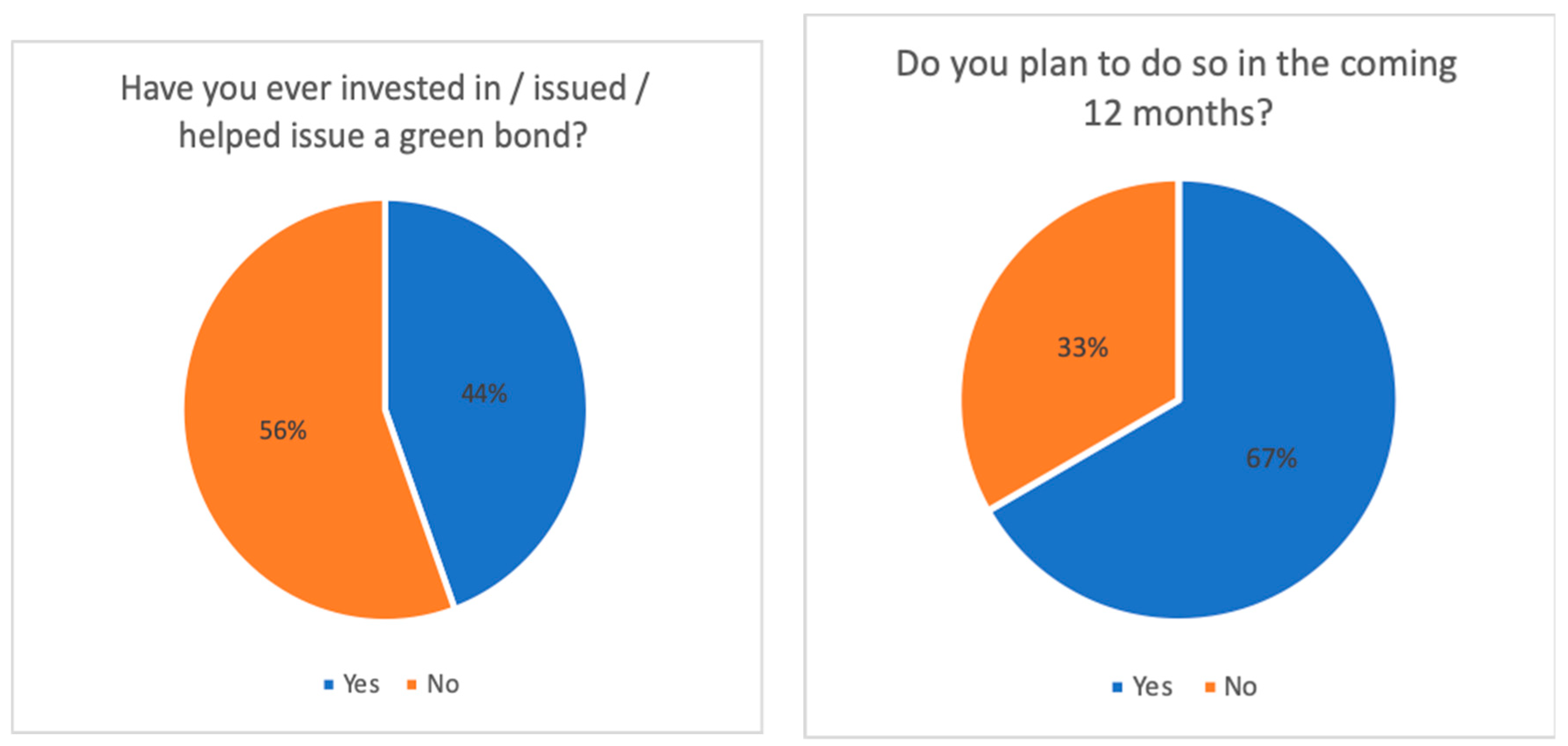 Jrfm 13 00061 g001 Jrfm 13 00061 g001
