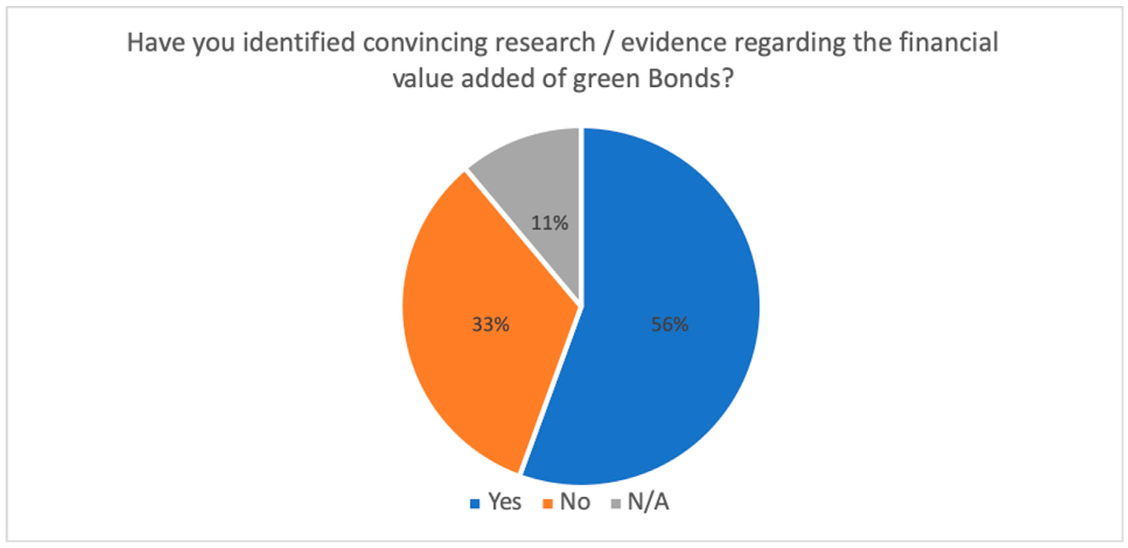 Jrfm 13 00061 g003 Jrfm 13 00061 g003