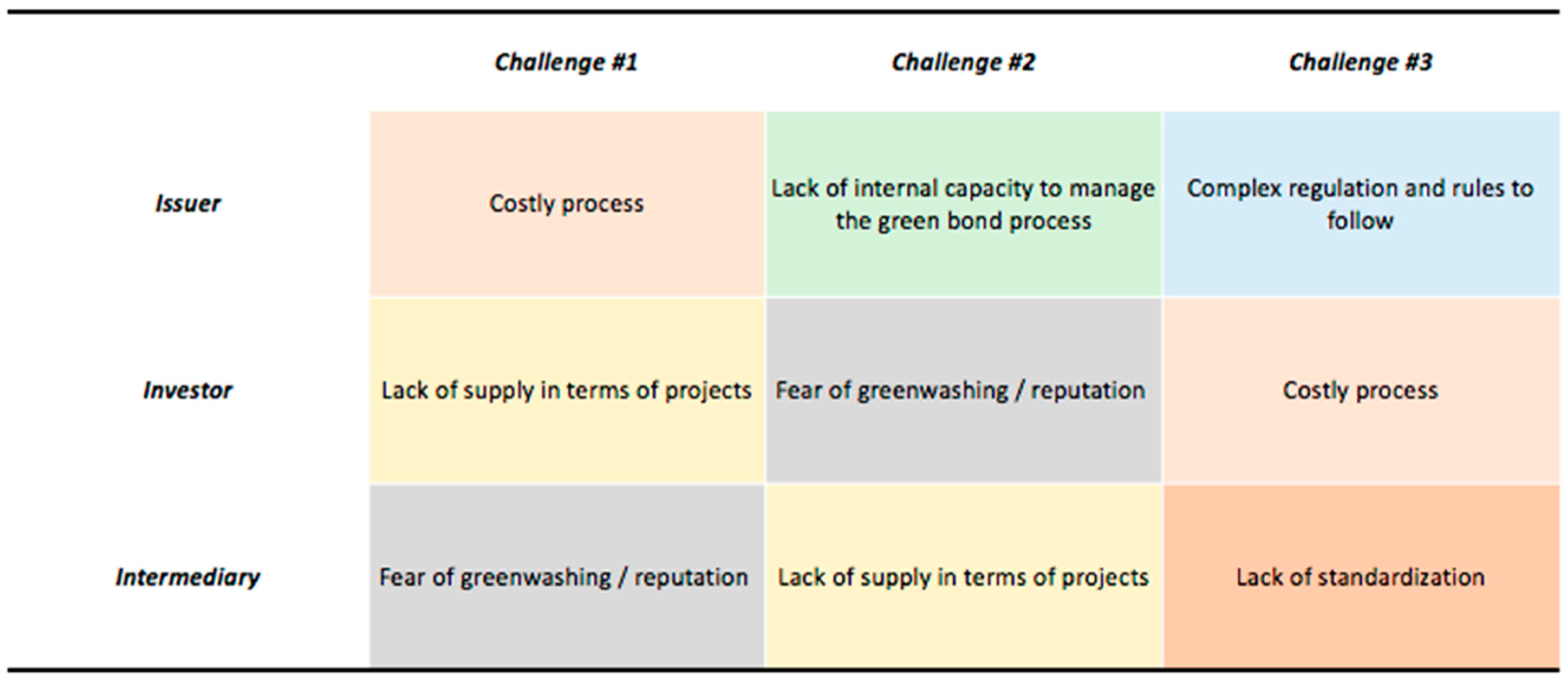 Jrfm 13 00061 g004 Jrfm 13 00061 g004