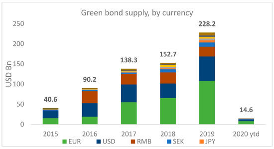 Enel Green shifts Brazil strategy as secondary market booms