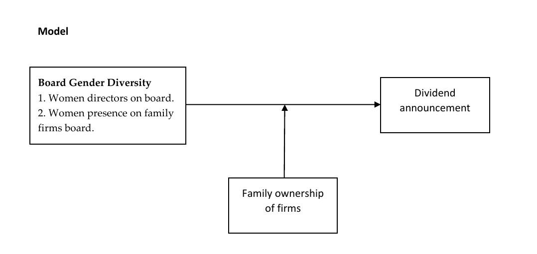 JRFM  Free Full-Text  Board-Gender Diversity, Family Ownership 