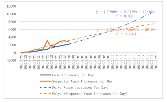 Jrfm Special Issue Covid 19 S Risk Management And Its Impact On The Economy