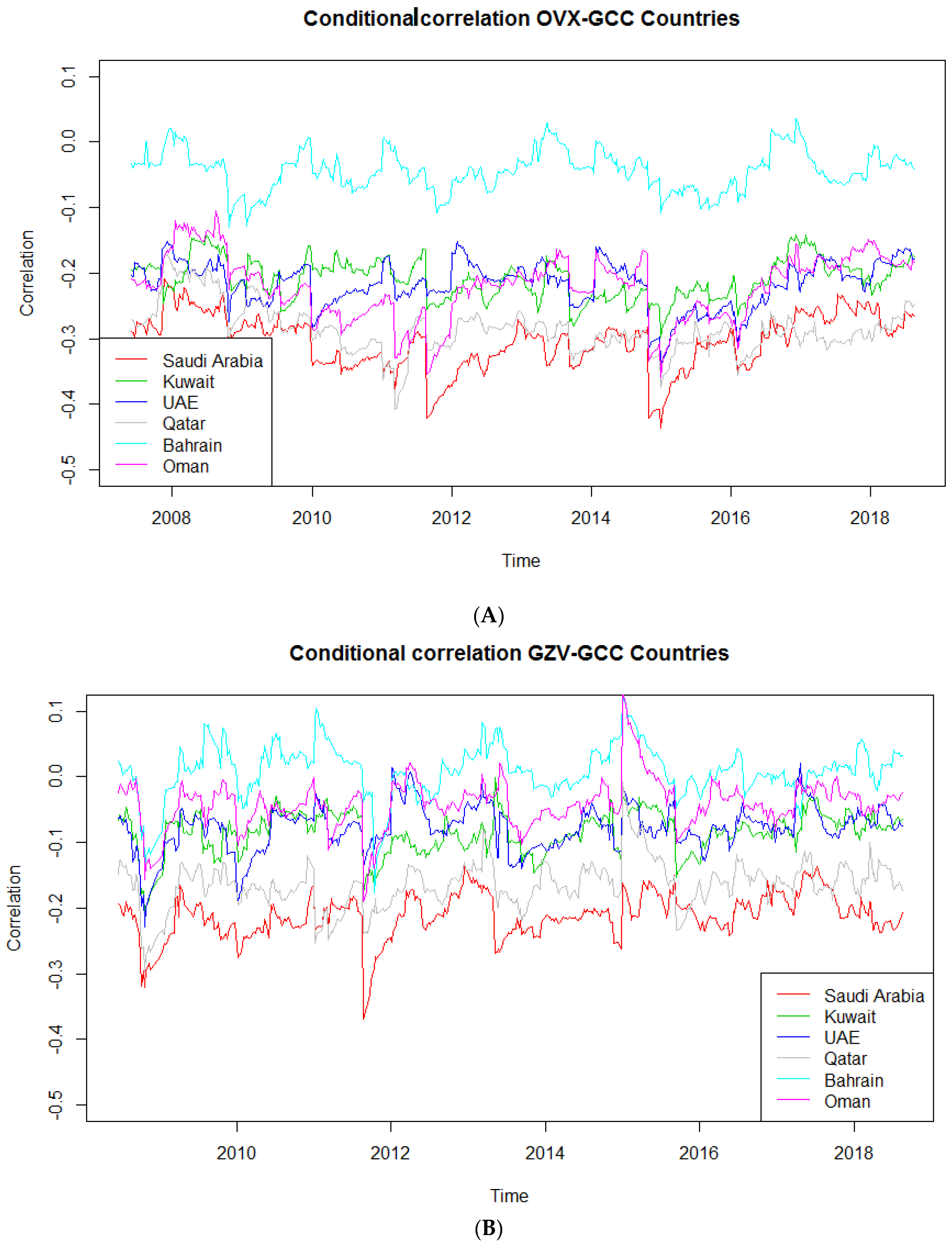 Jrfm 13 00069 g001a Jrfm 13 00069 g001a