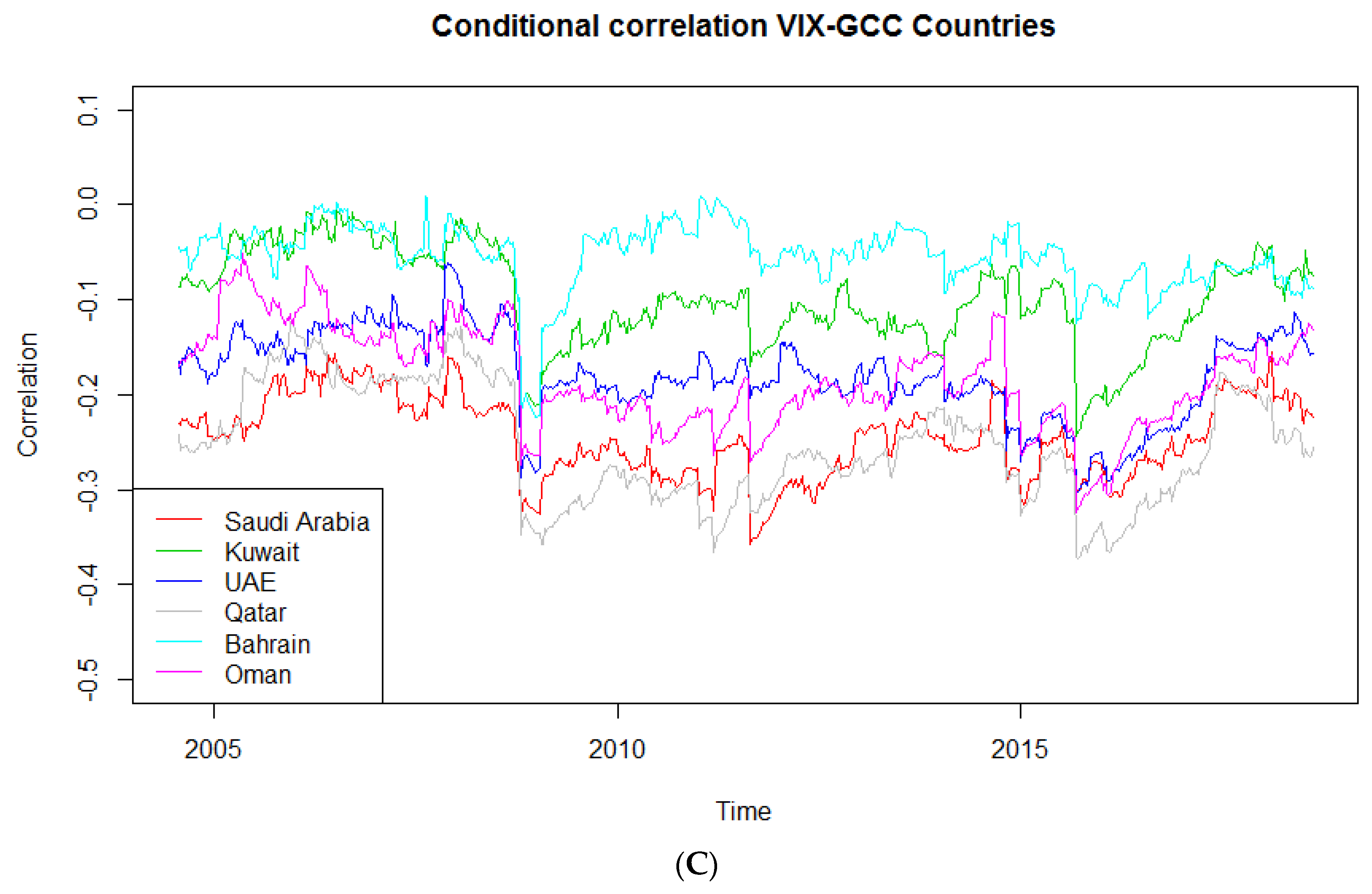 Jrfm 13 00069 g001b Jrfm 13 00069 g001b