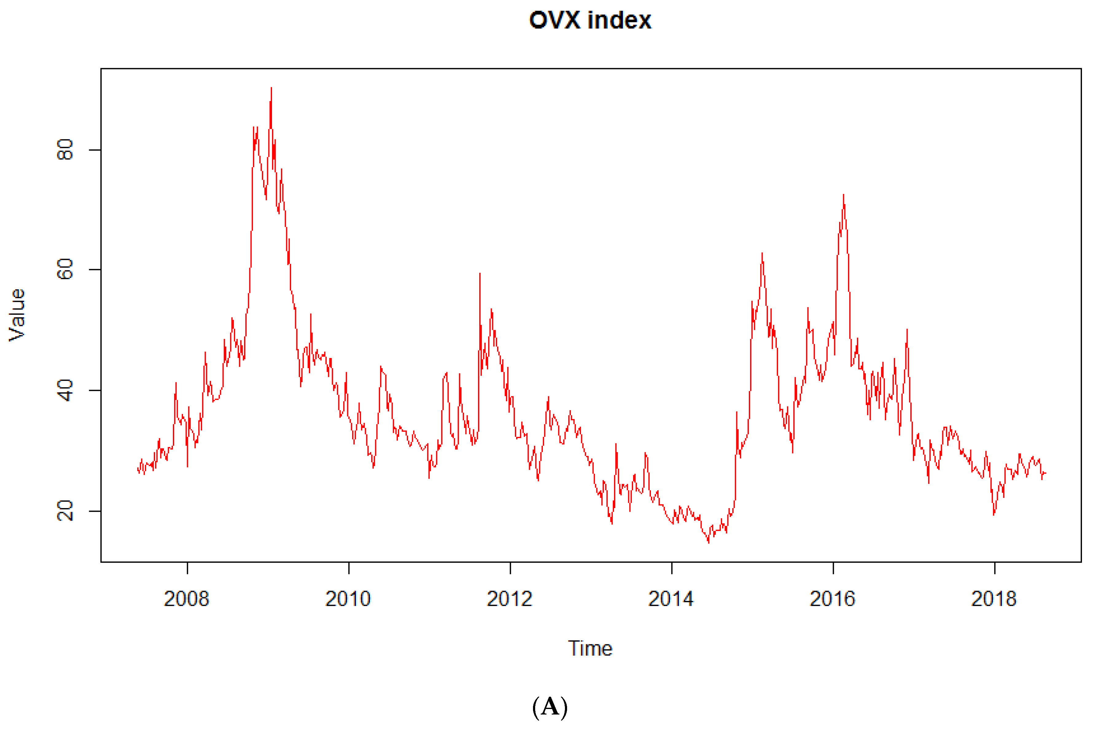 Jrfm 13 00069 g002a Jrfm 13 00069 g002a