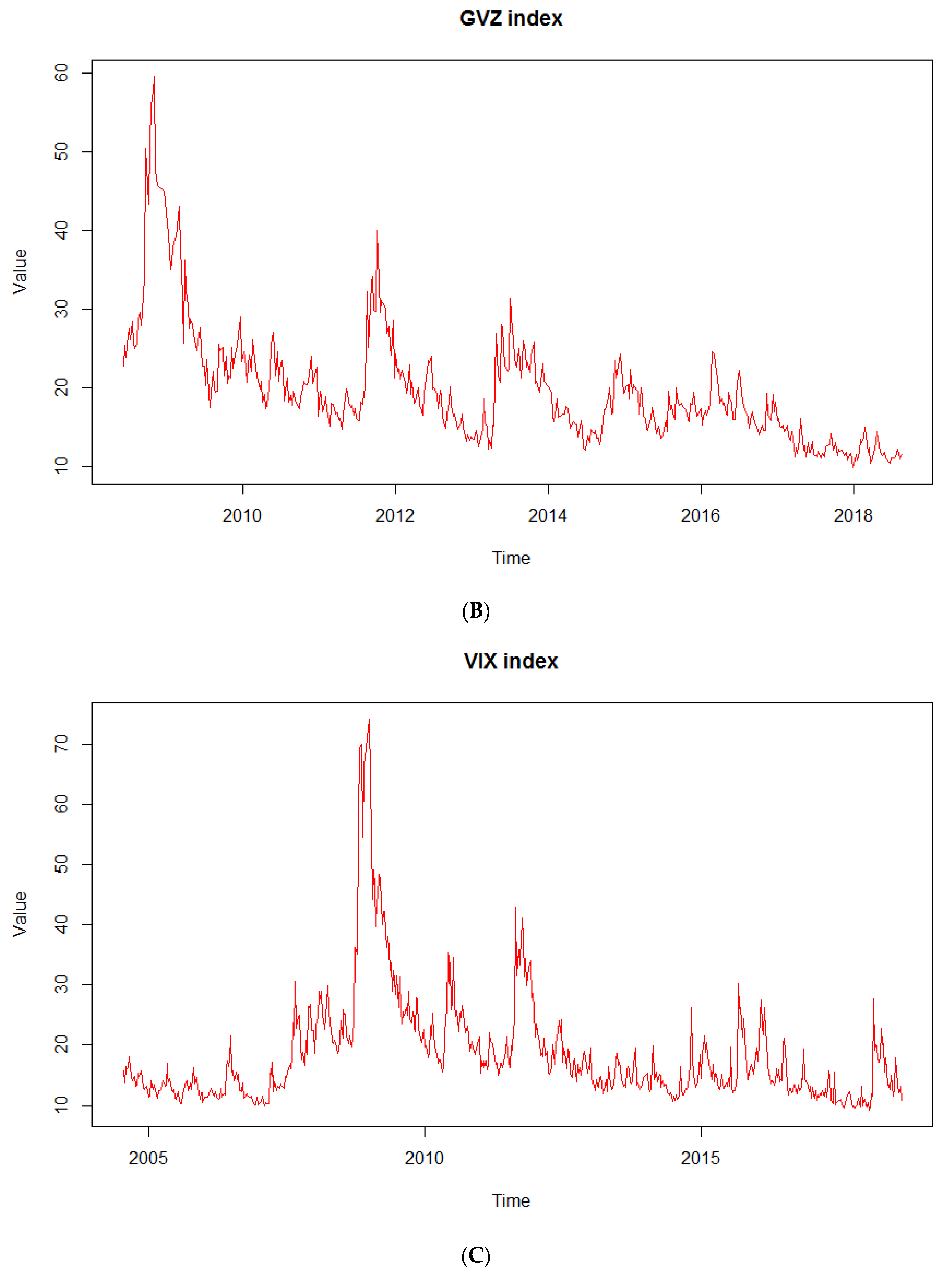 Jrfm 13 00069 g002b Jrfm 13 00069 g002b