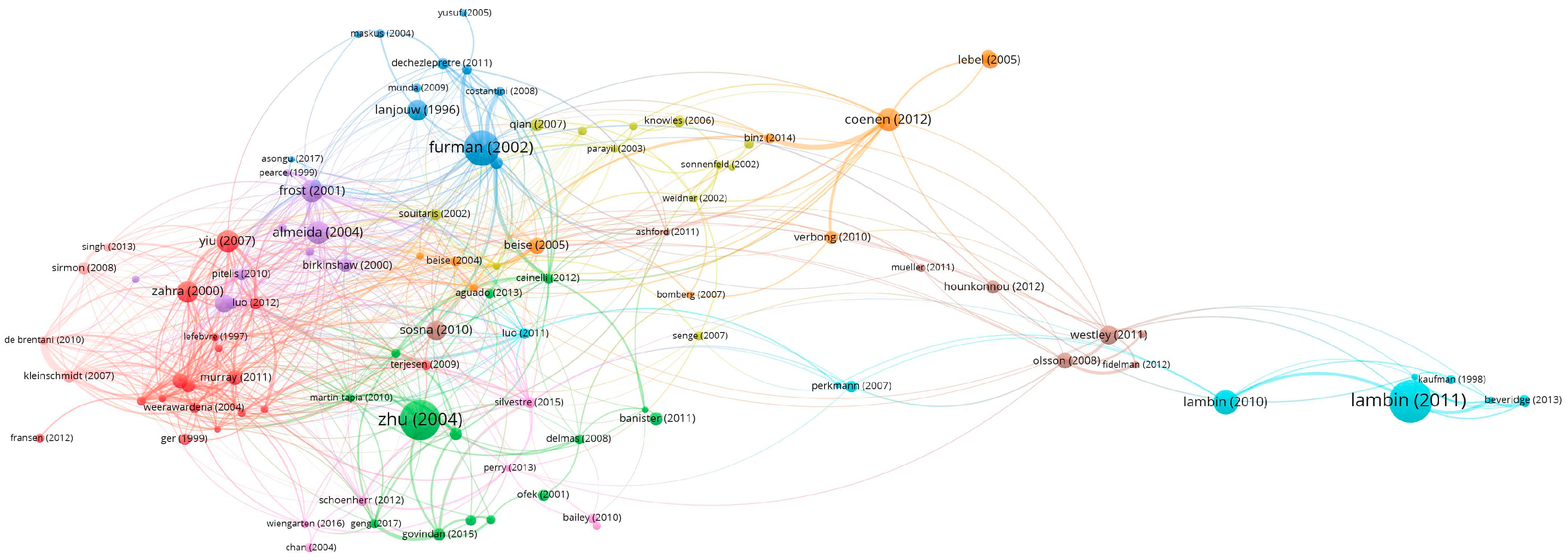 Jrfm 13 00085 g003 Jrfm 13 00085 g003