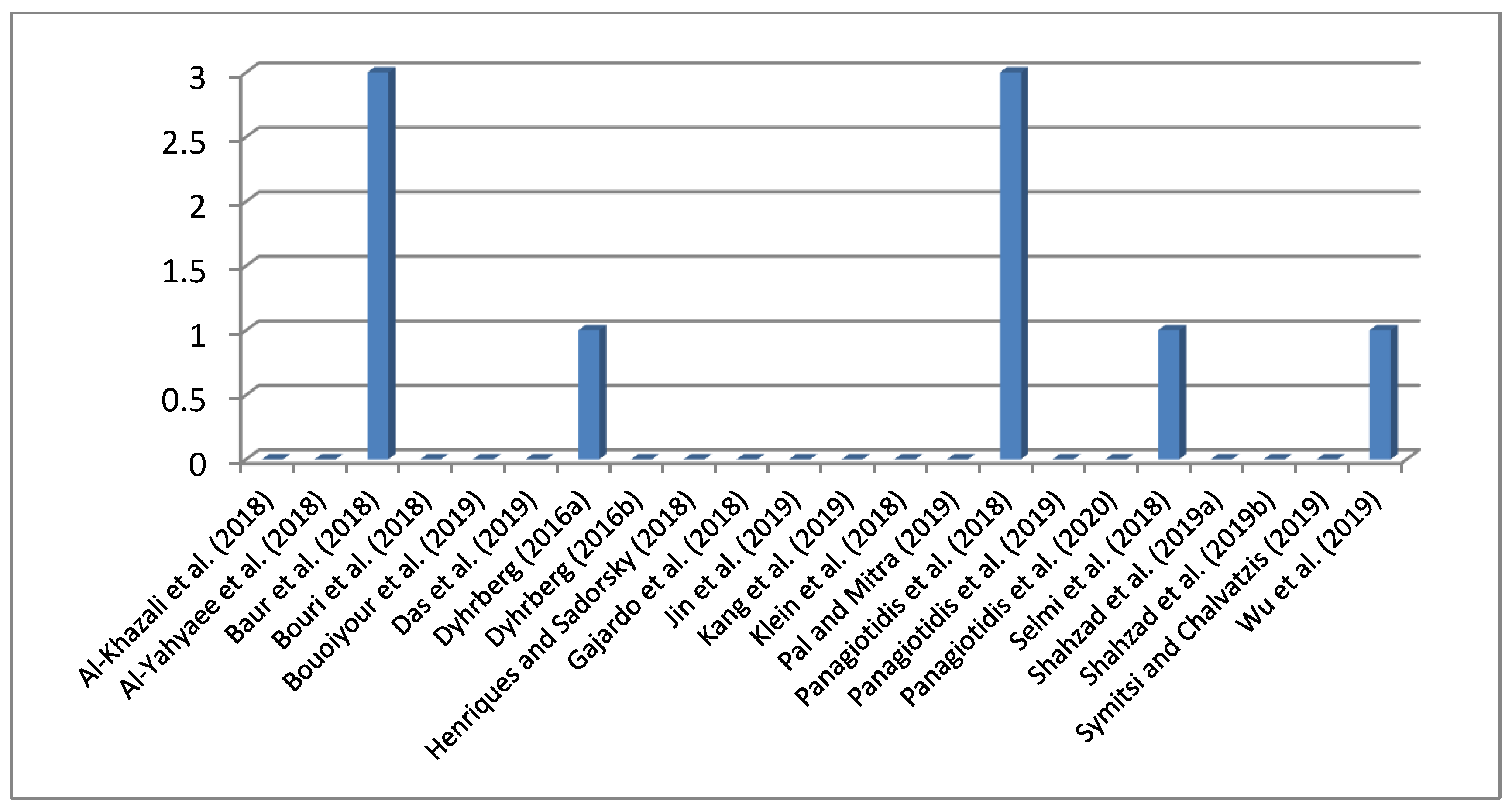 Jrfm 13 00088 g0a4 Jrfm 13 00088 g0a4