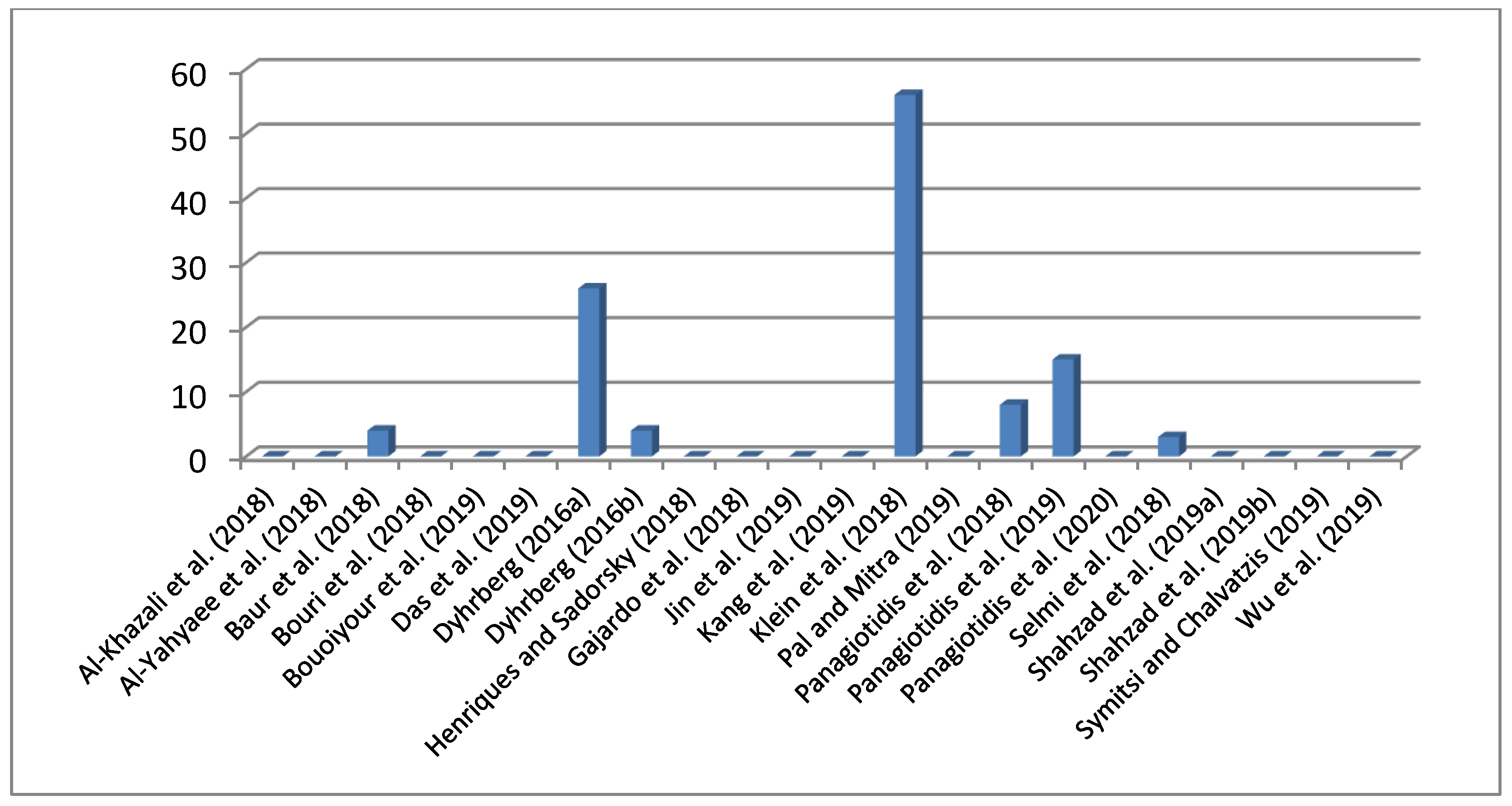 Jrfm 13 00088 g0a5 Jrfm 13 00088 g0a5