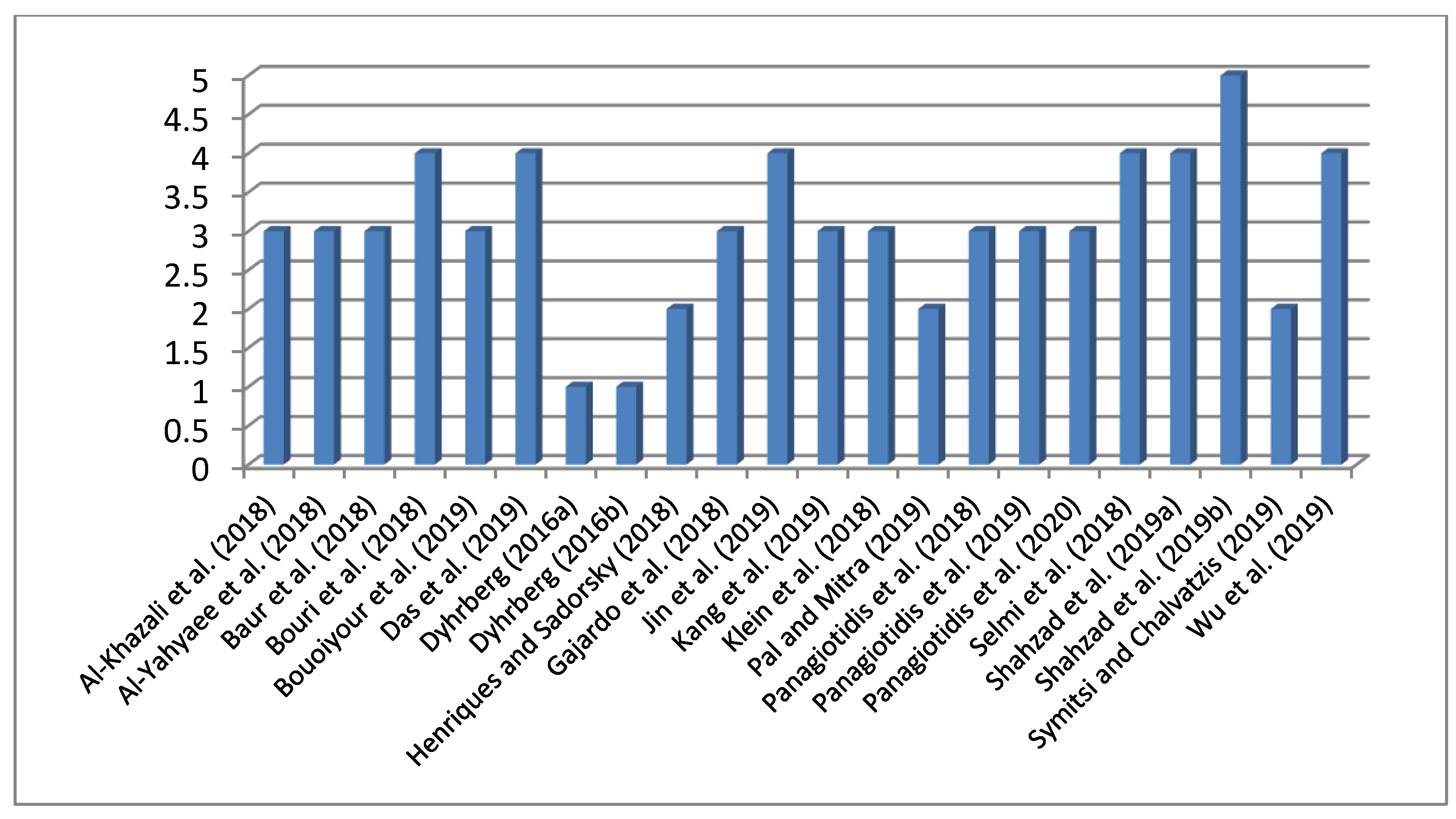 Jrfm 13 00088 g0a6 Jrfm 13 00088 g0a6