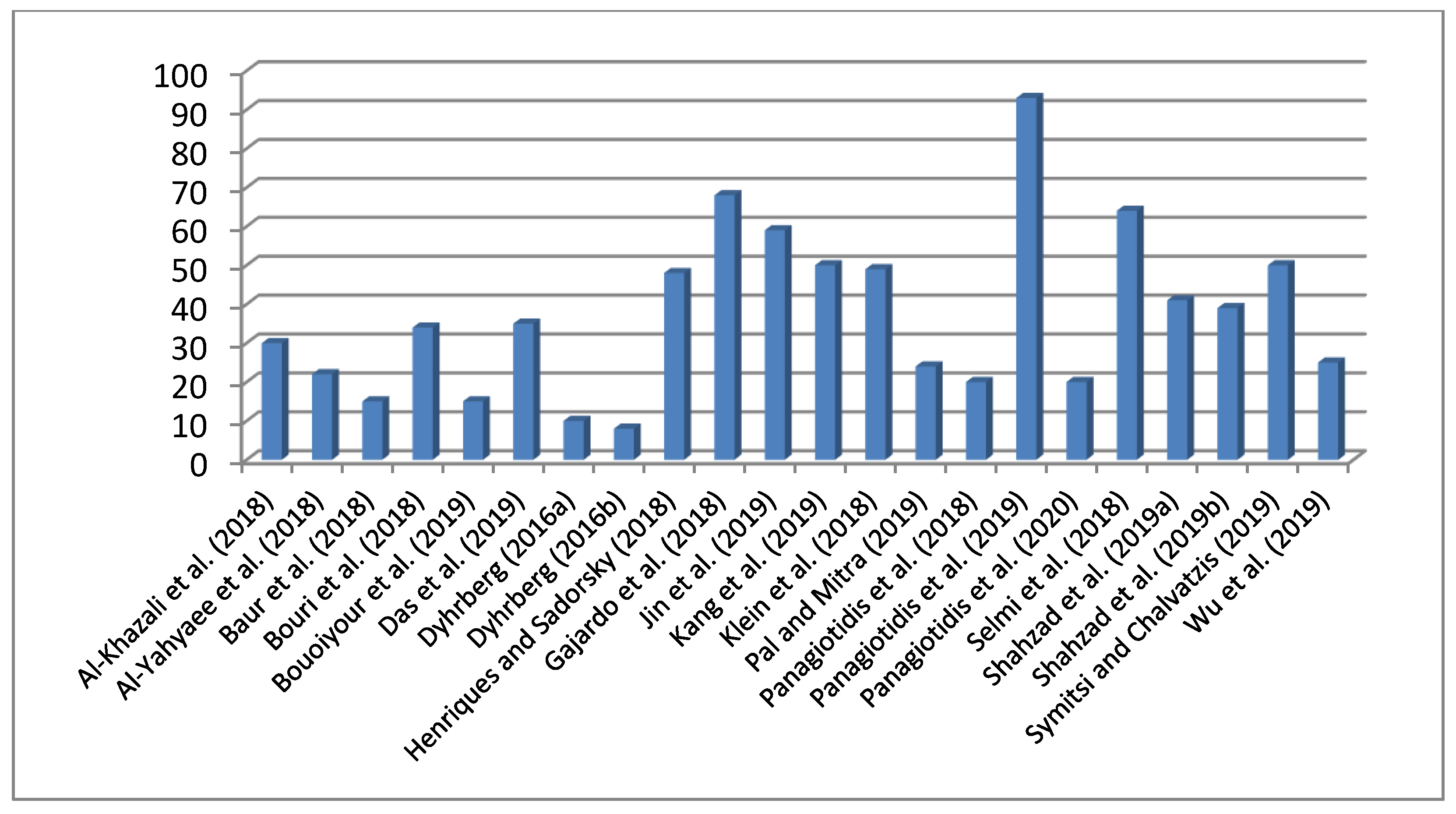 Jrfm 13 00088 g0a7 Jrfm 13 00088 g0a7