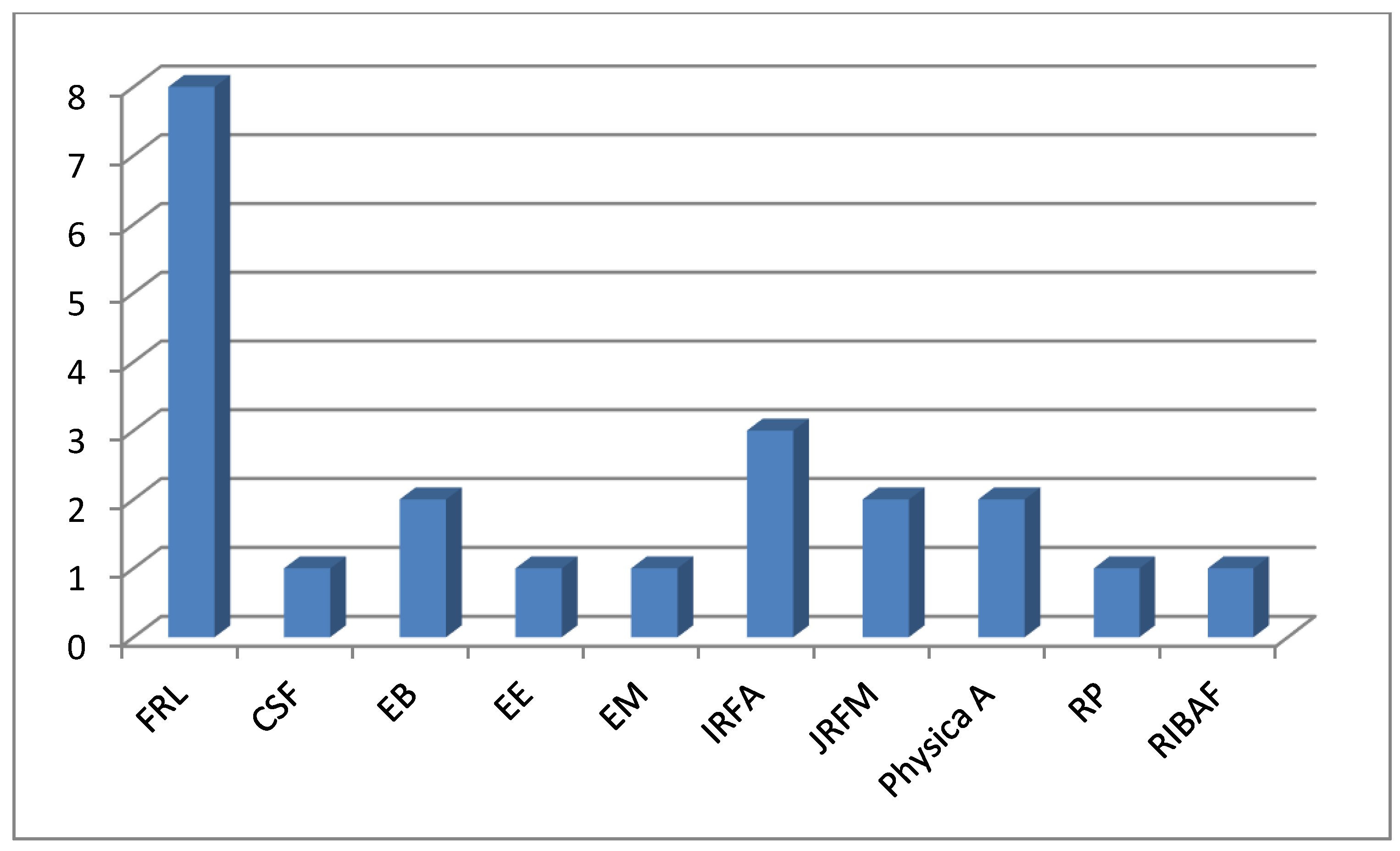 Jrfm 13 00088 g0a8 Jrfm 13 00088 g0a8