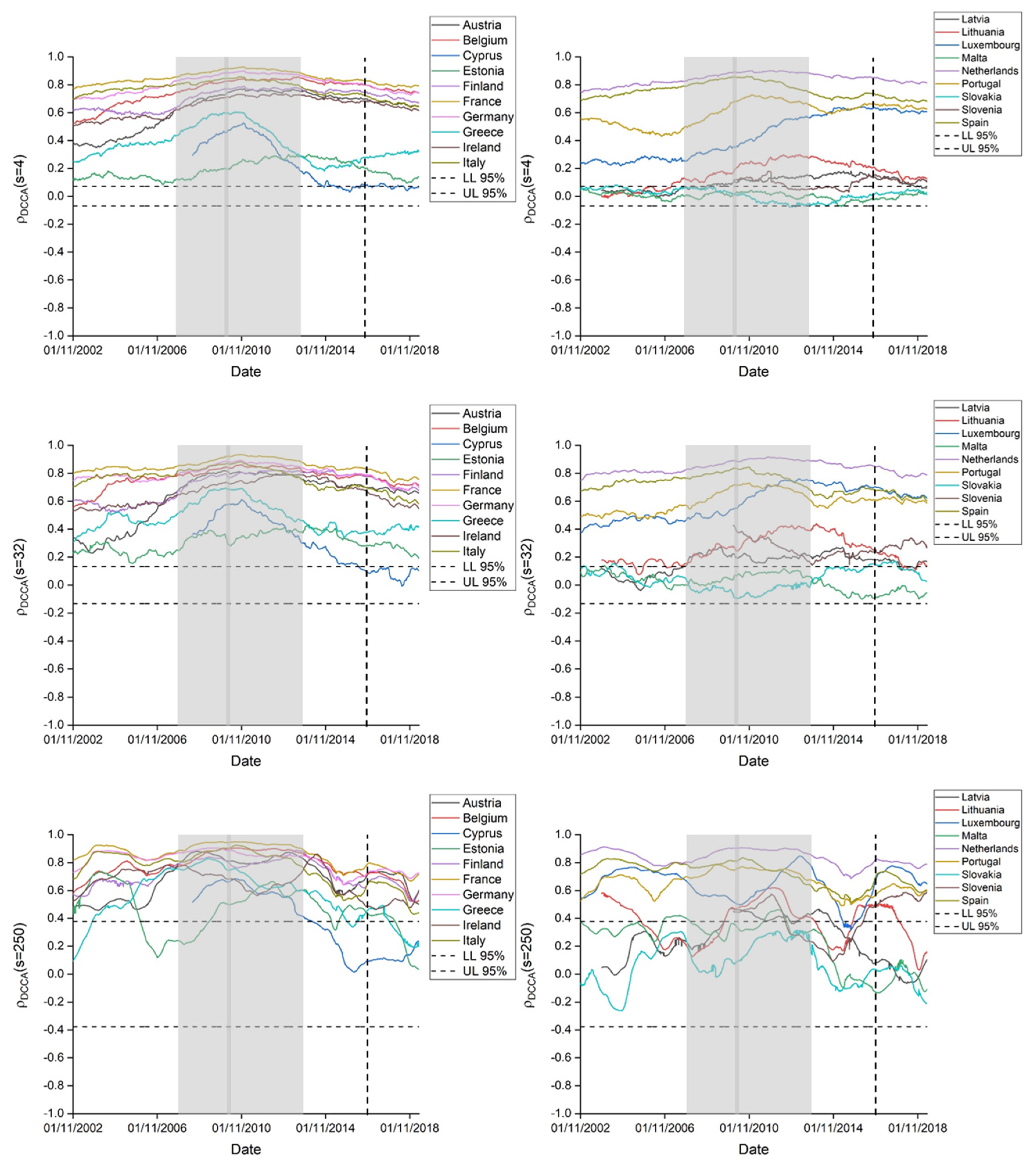 Jrfm 13 00091 g002 Jrfm 13 00091 g002