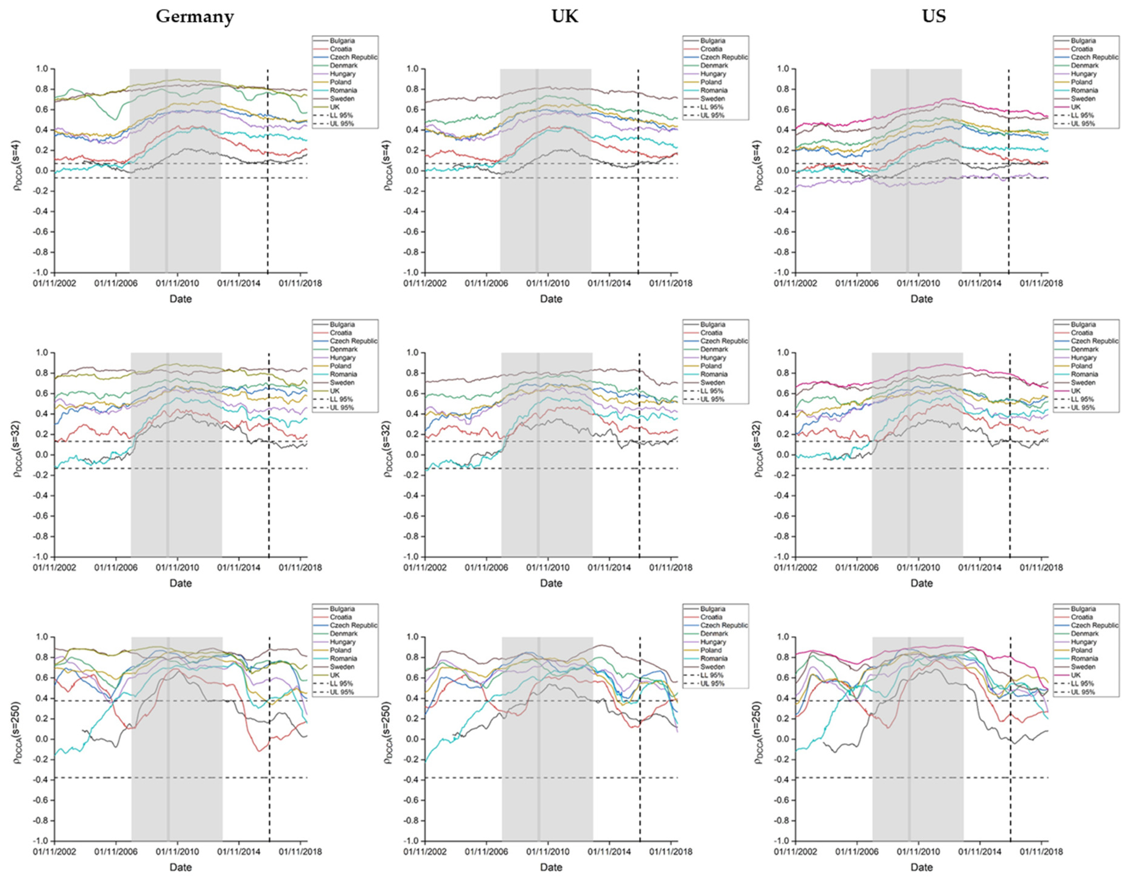 Jrfm 13 00091 g004 Jrfm 13 00091 g004