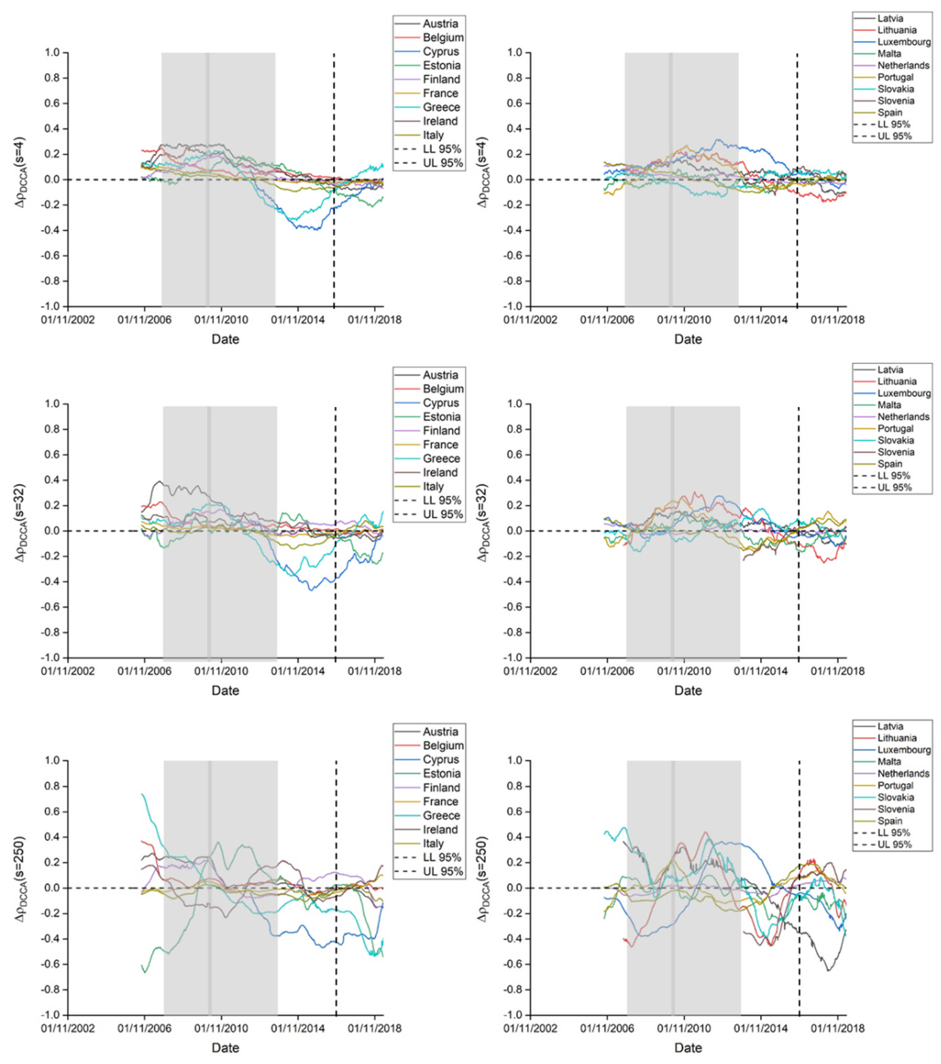 Jrfm 13 00091 g005 Jrfm 13 00091 g005