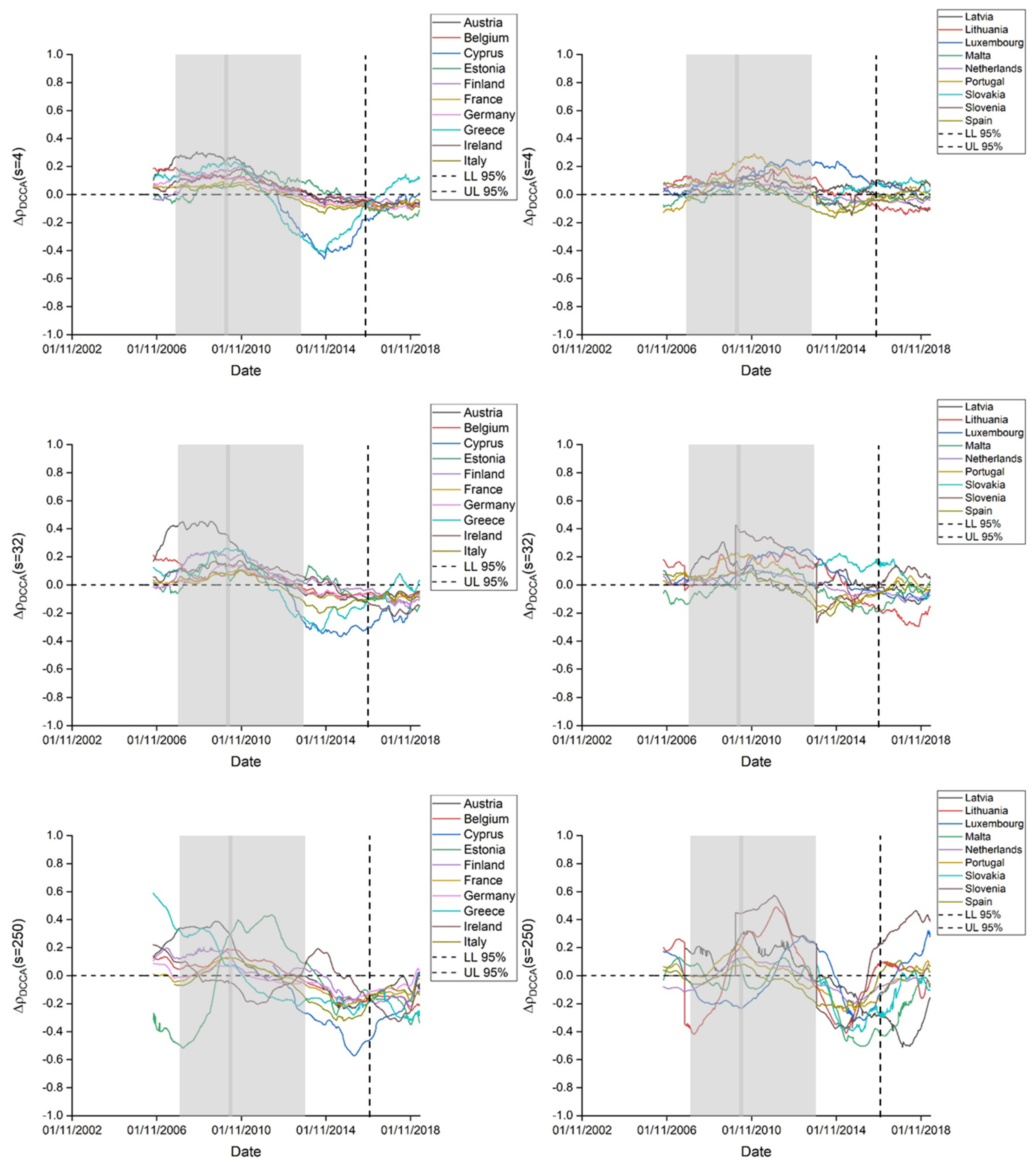 Jrfm 13 00091 g006 Jrfm 13 00091 g006