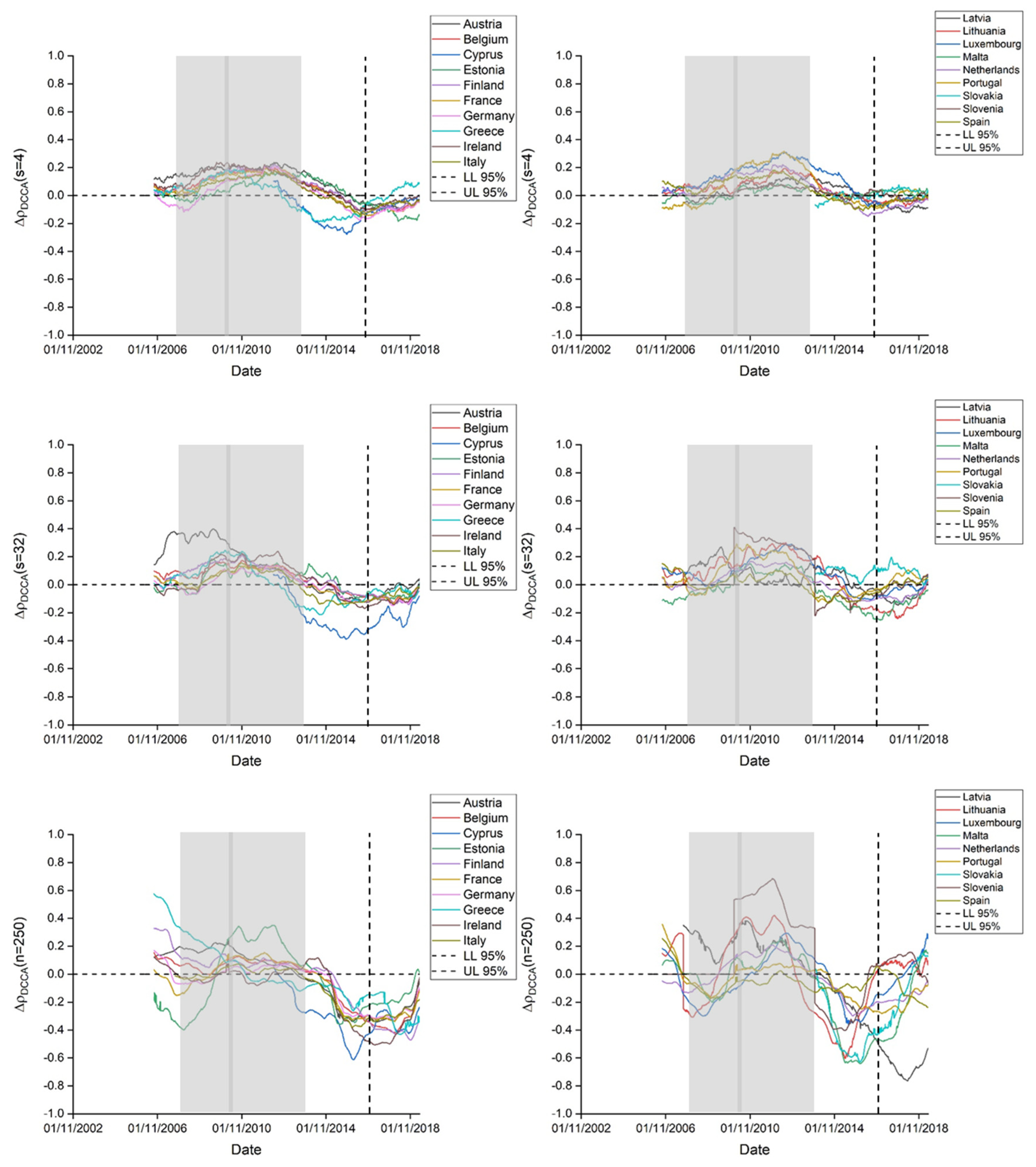 Jrfm 13 00091 g007 Jrfm 13 00091 g007
