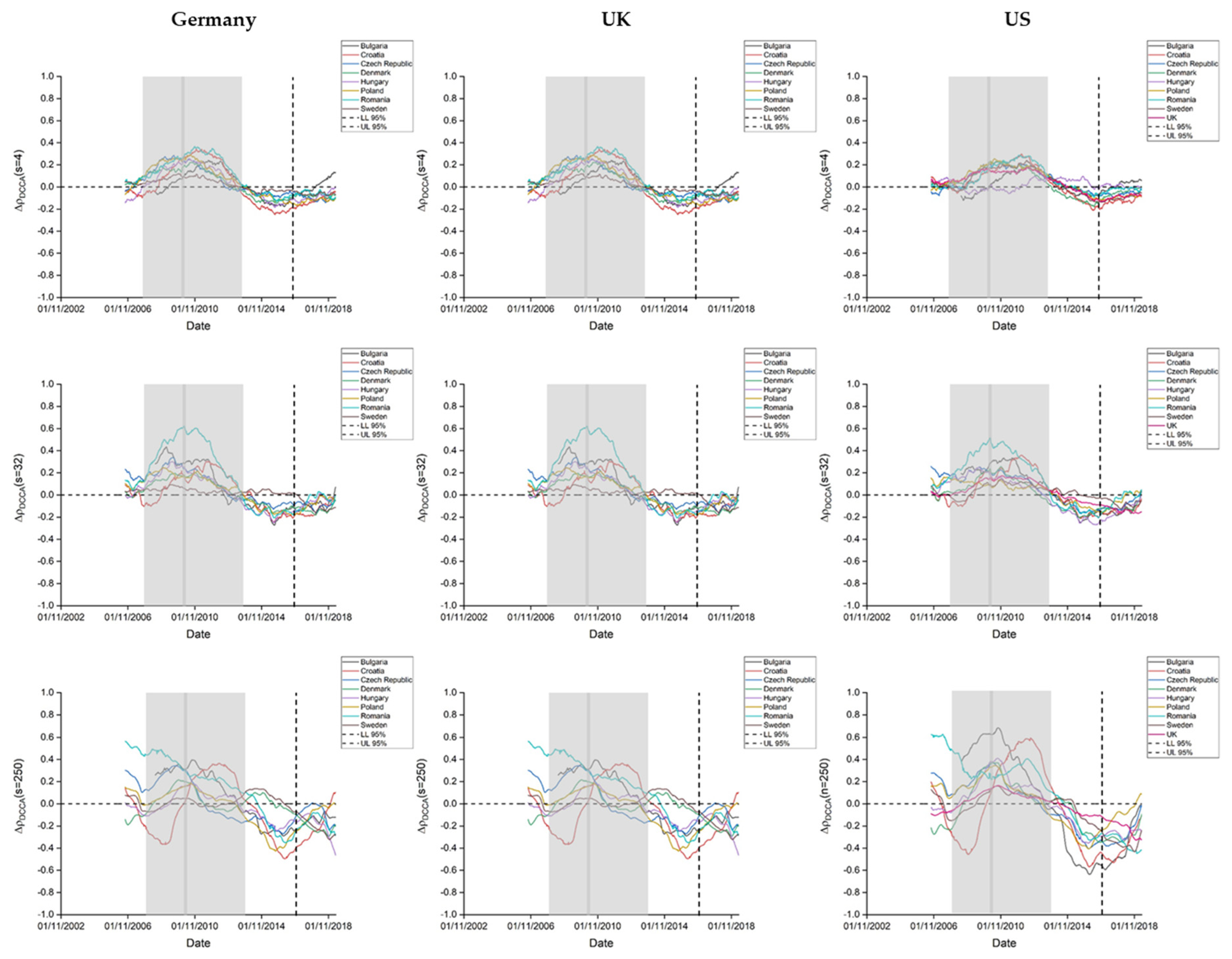 Jrfm 13 00091 g008 Jrfm 13 00091 g008