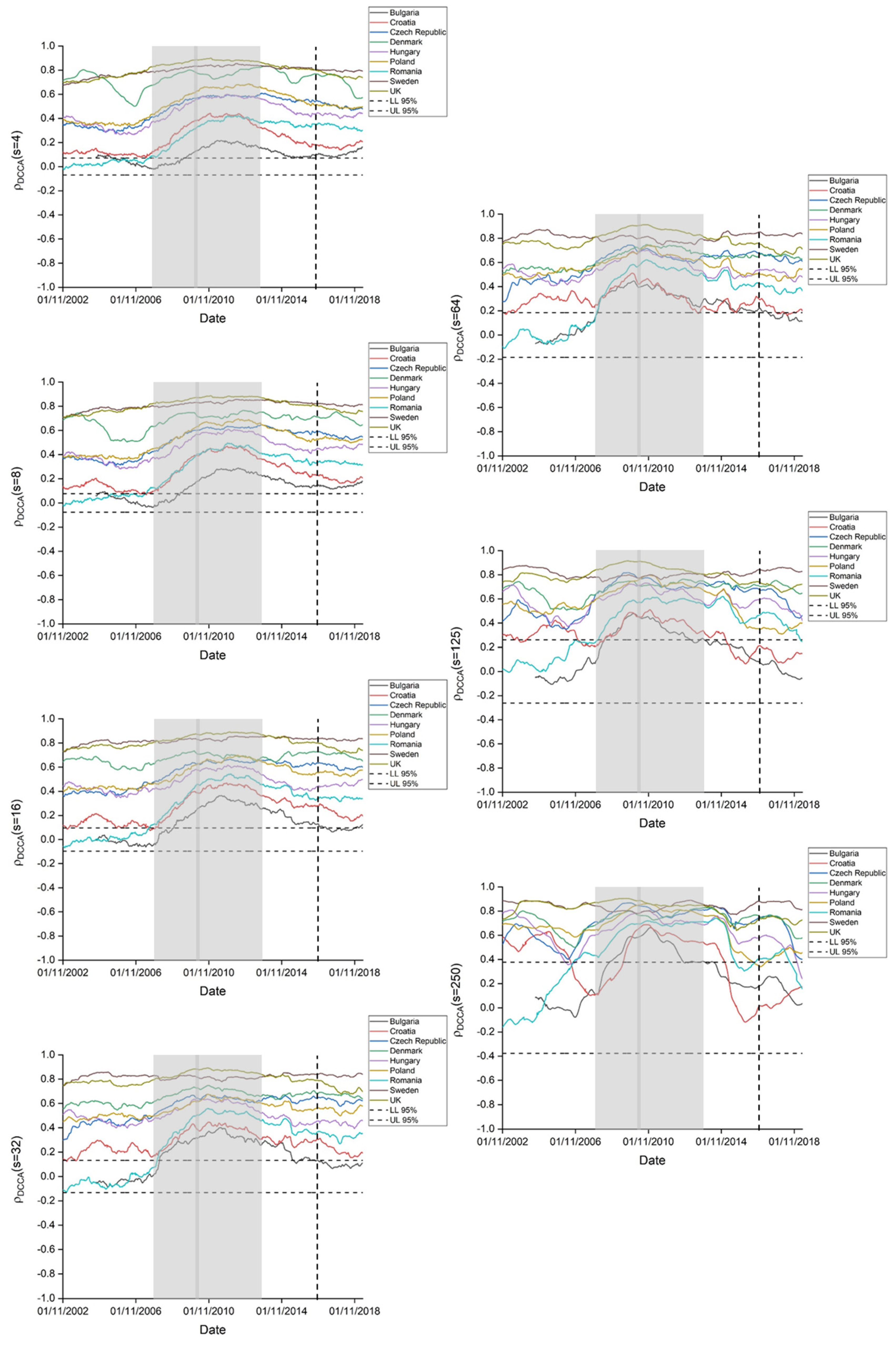 Jrfm 13 00091 g0a2 Jrfm 13 00091 g0a2