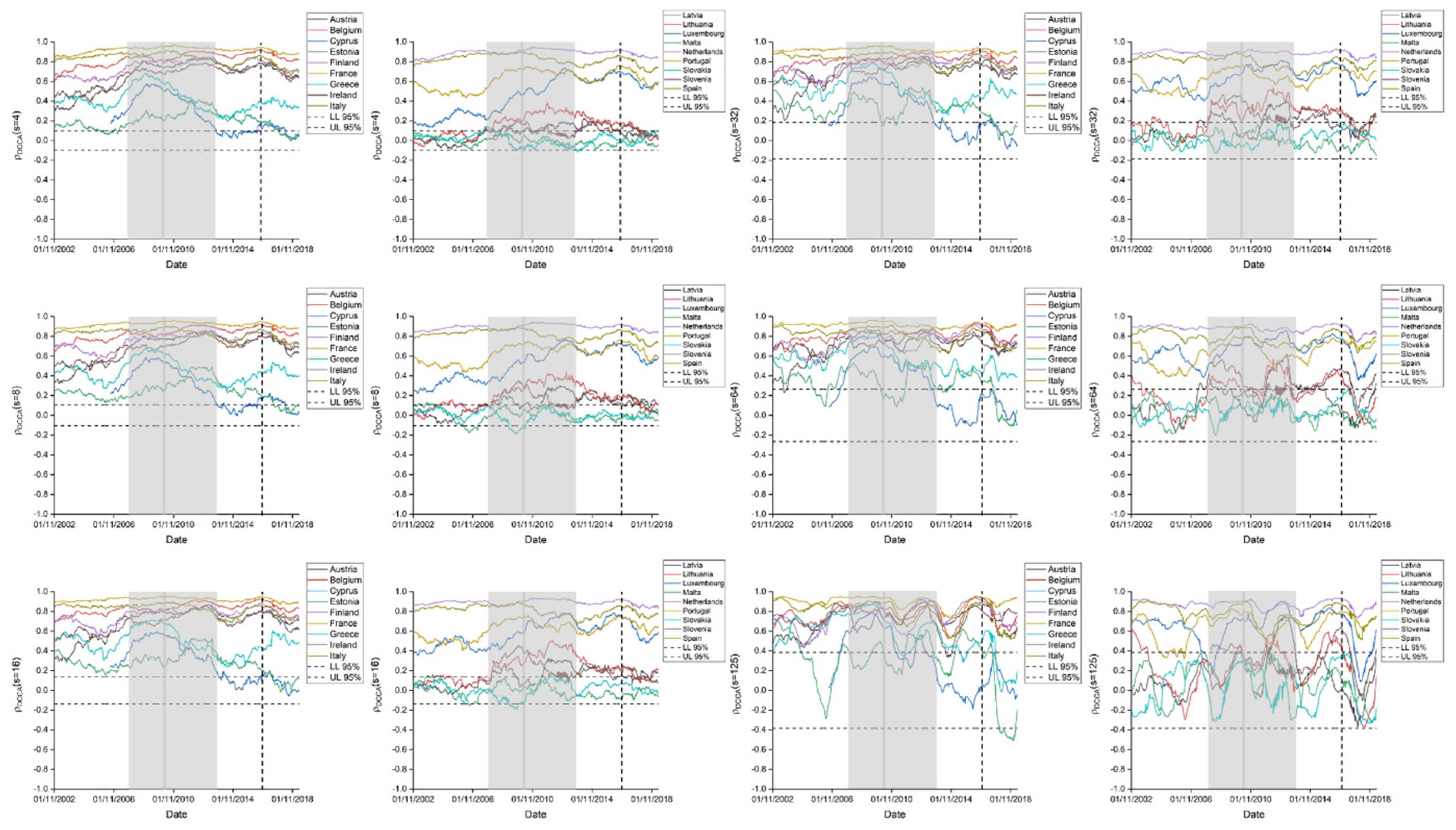 Jrfm 13 00091 g0a3 Jrfm 13 00091 g0a3