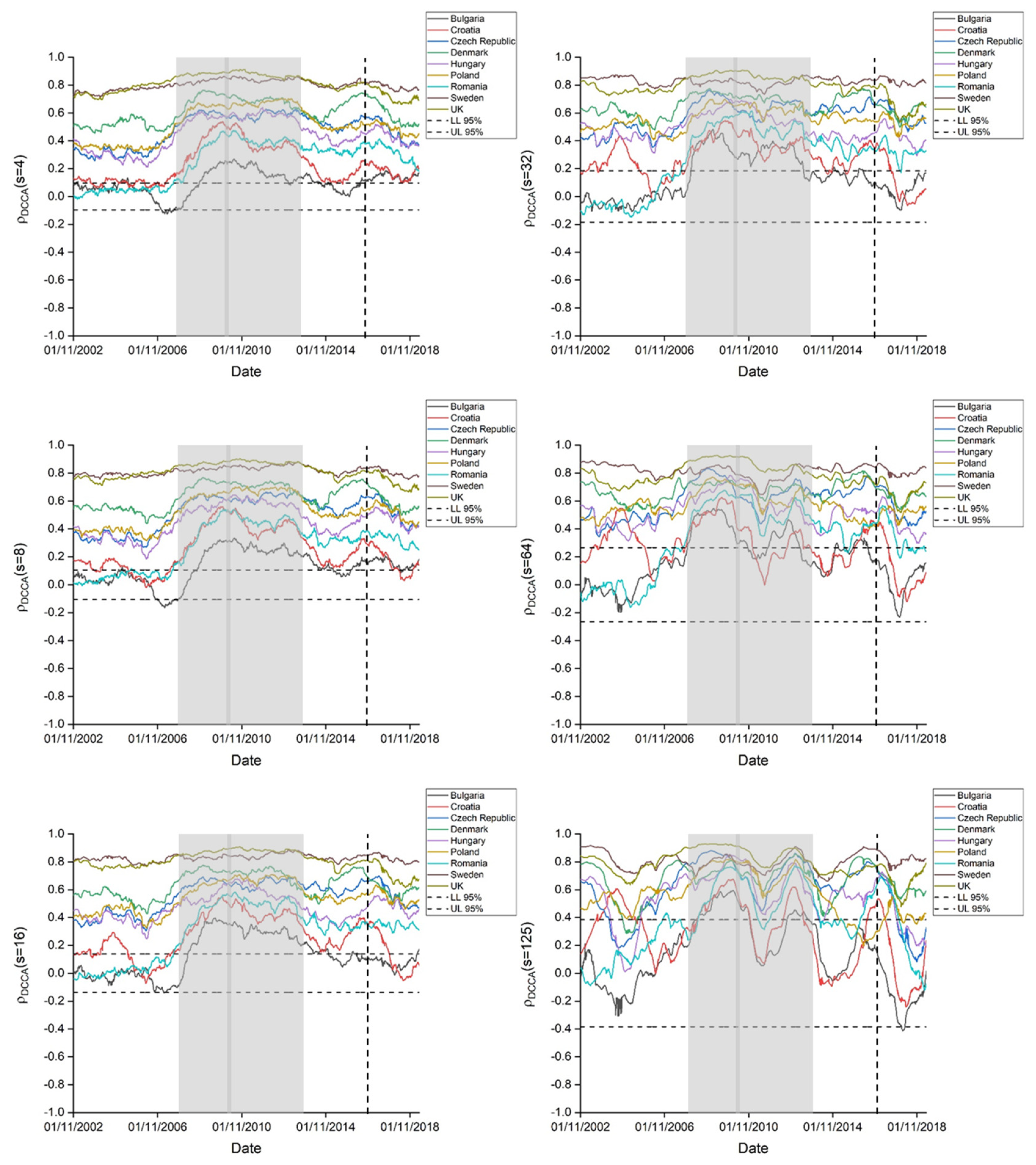 Jrfm 13 00091 g0a4 Jrfm 13 00091 g0a4