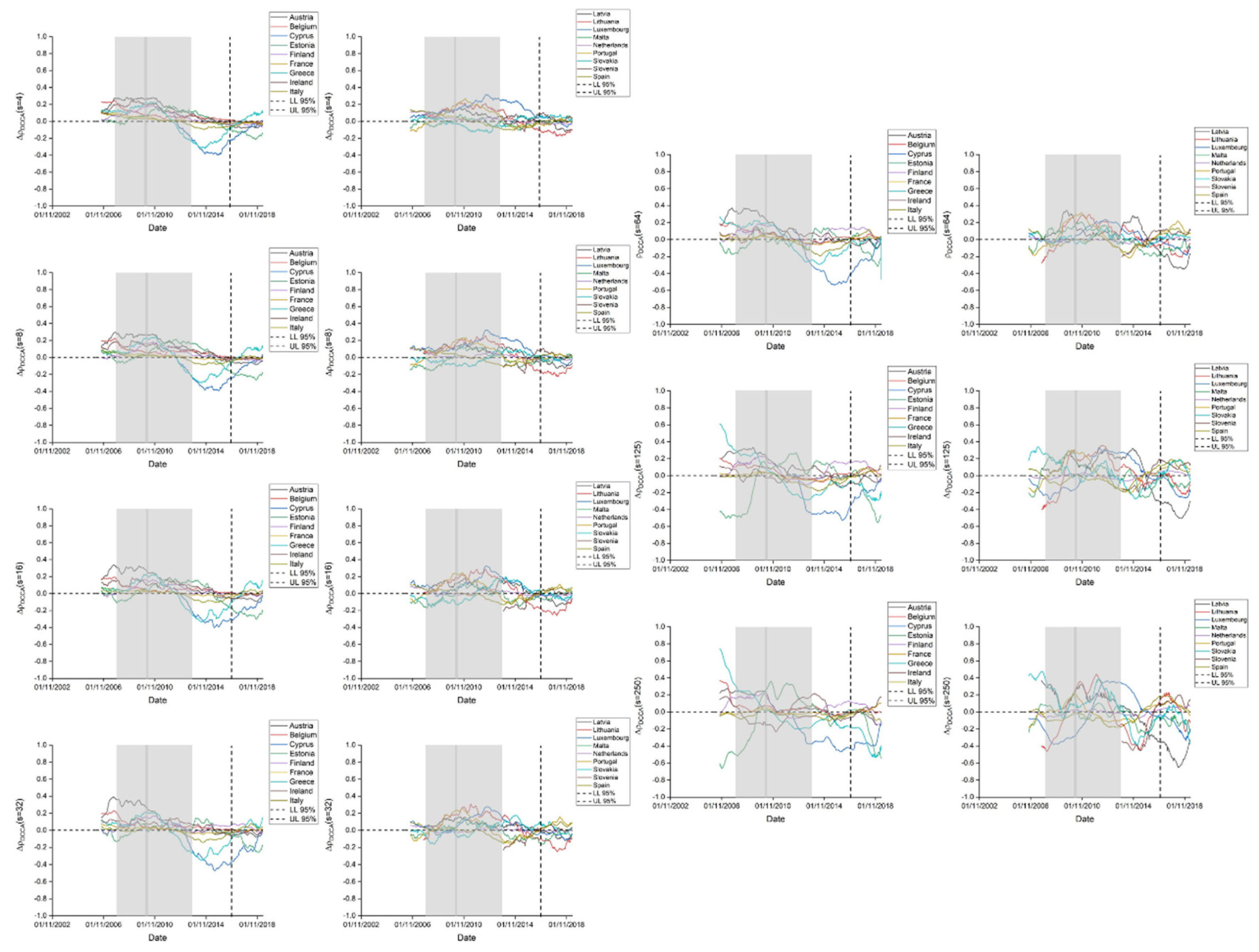 Jrfm 13 00091 g0a5 Jrfm 13 00091 g0a5