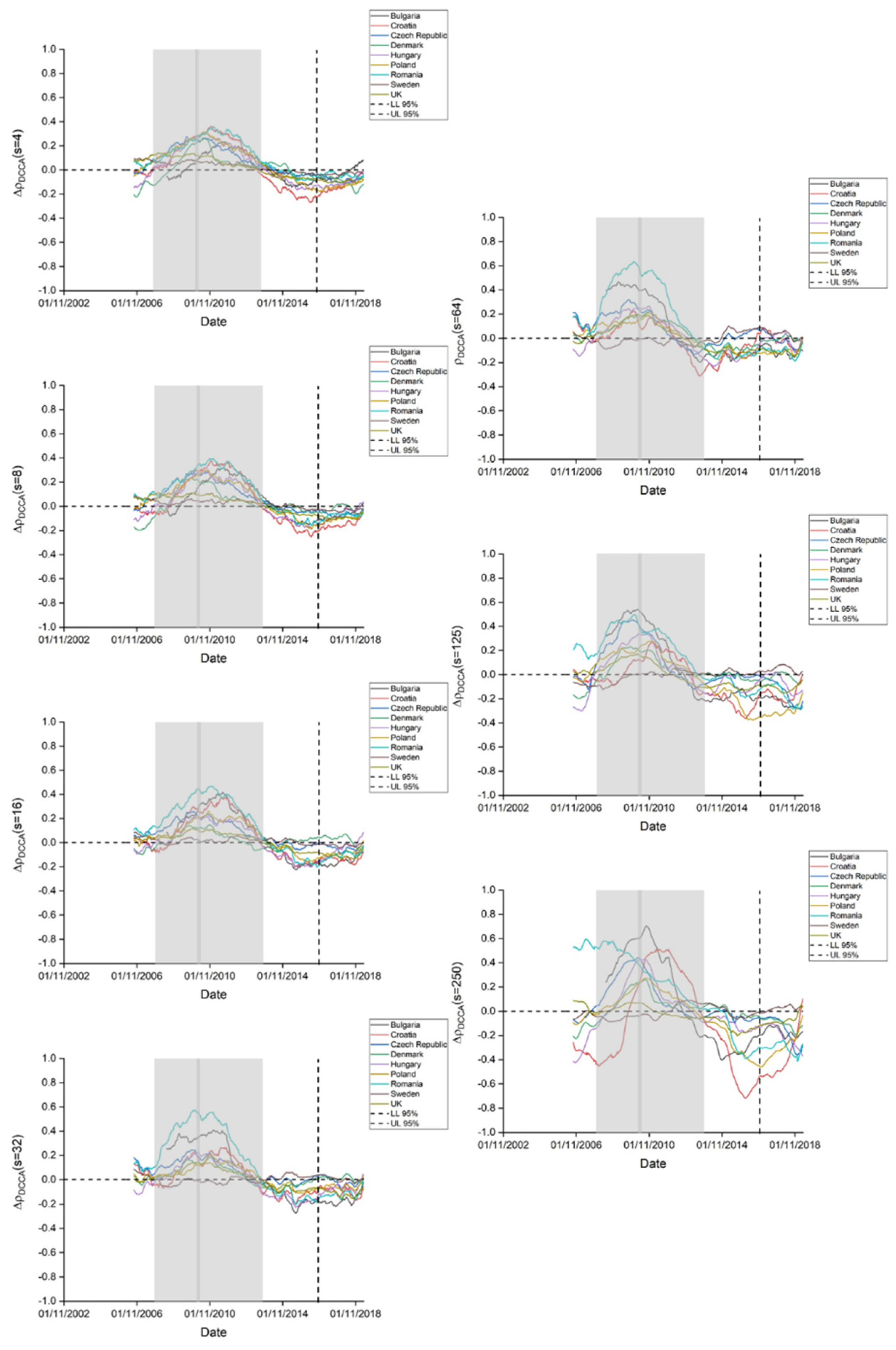 Jrfm 13 00091 g0a6 Jrfm 13 00091 g0a6