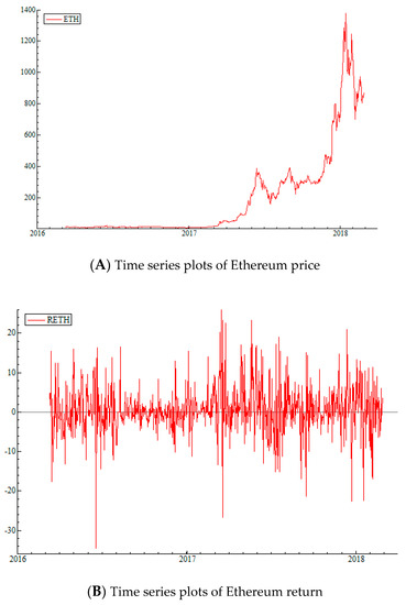 Jrfm Special Issue Recent Developments In Cryptocurrency Markets Co Movements Spillovers And Forecasting