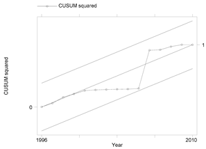 Jrfm 13 00108 i0a1 Jrfm 13 00108 i0a1