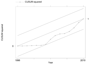 Jrfm 13 00108 i0a7 Jrfm 13 00108 i0a7