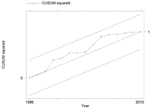 Jrfm 13 00108 ia18 Jrfm 13 00108 ia18