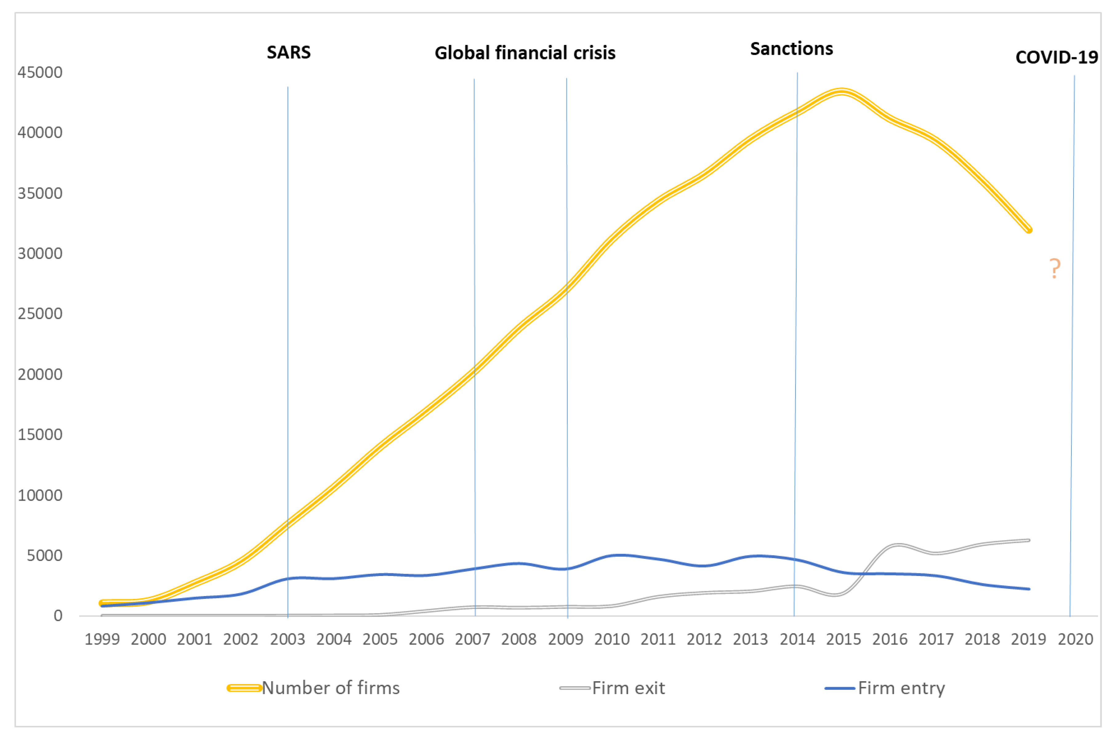 Jrfm 13 00113 g002 Jrfm 13 00113 g002