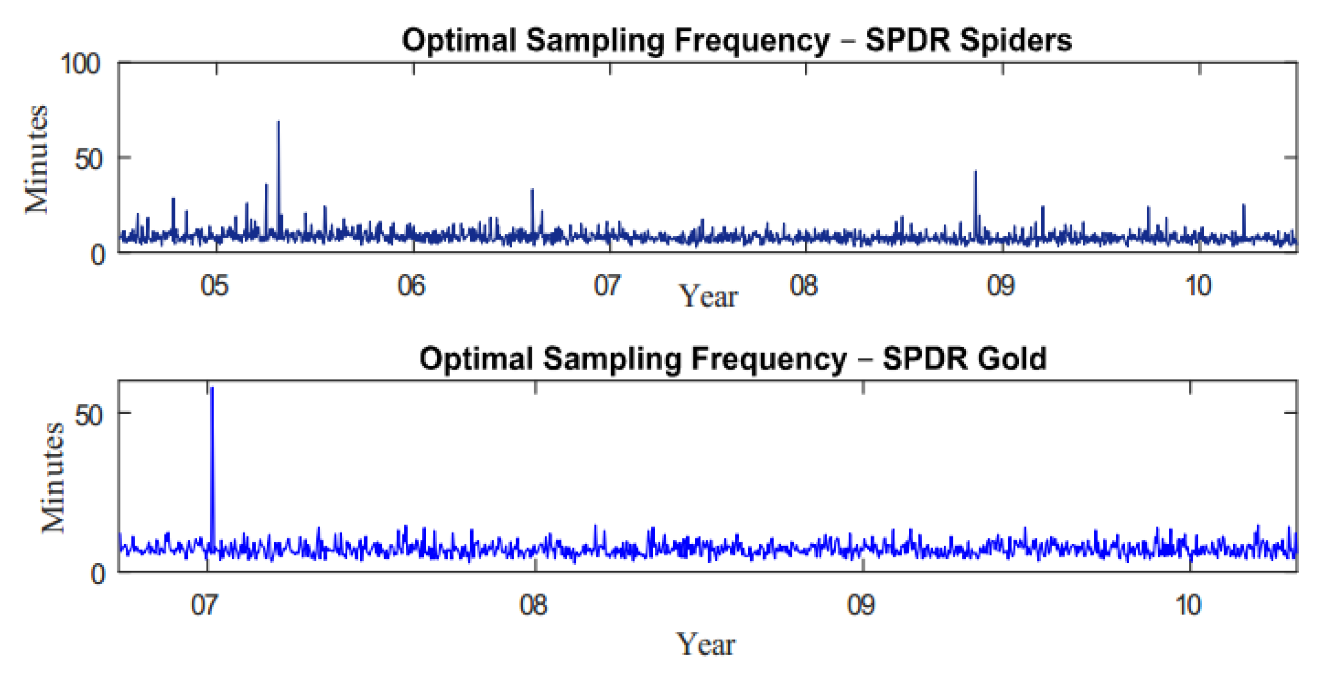 Jrfm 13 00118 g001 Jrfm 13 00118 g001