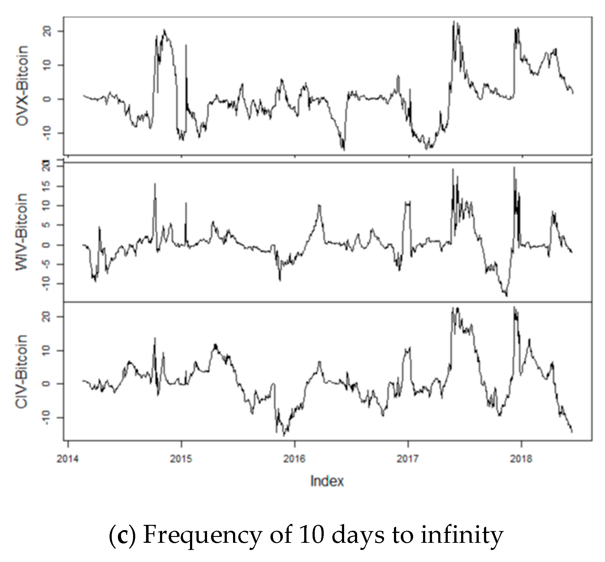 Jrfm 13 00119 g002c Jrfm 13 00119 g002c