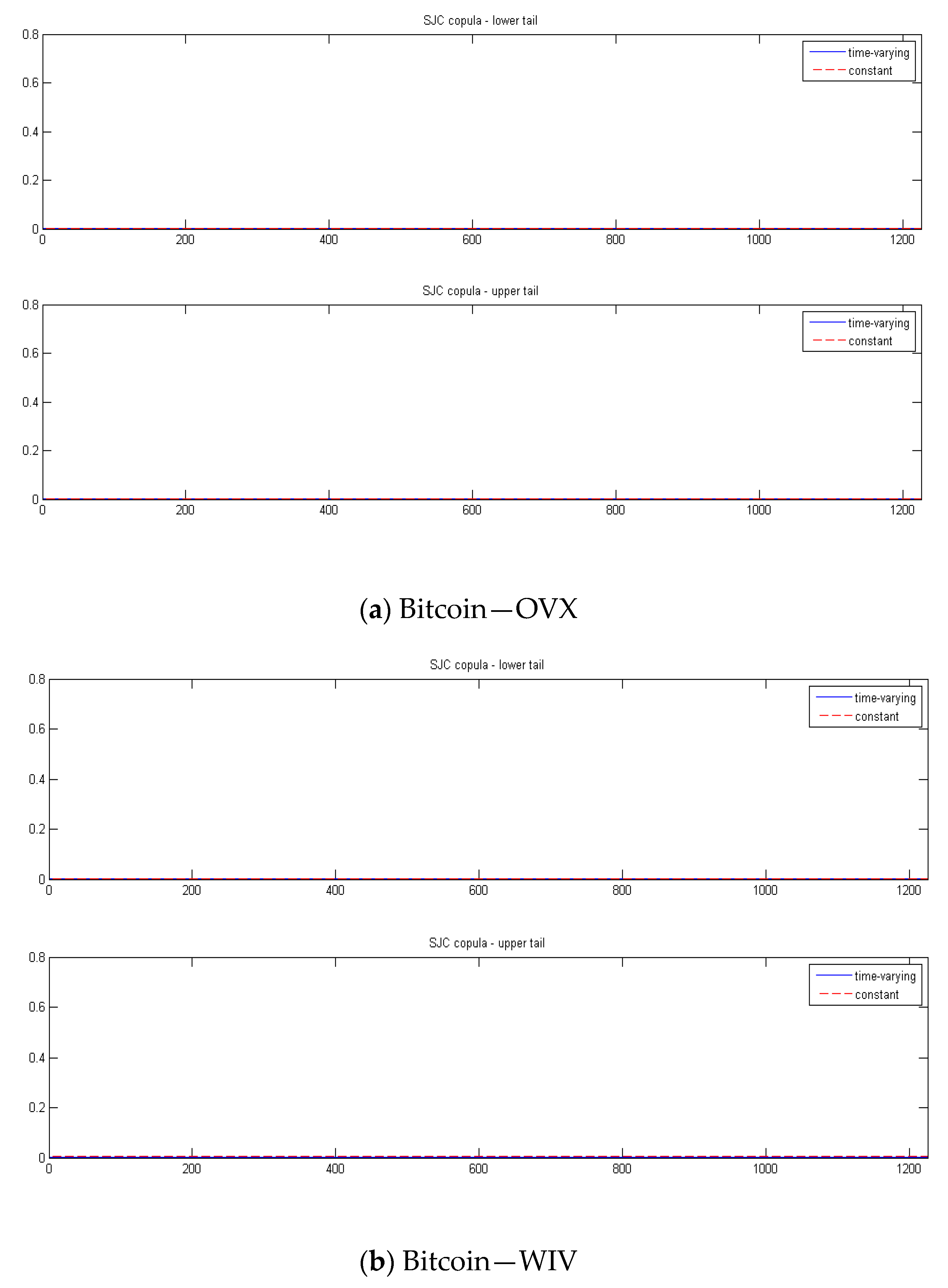 Jrfm 13 00119 g003a Jrfm 13 00119 g003a